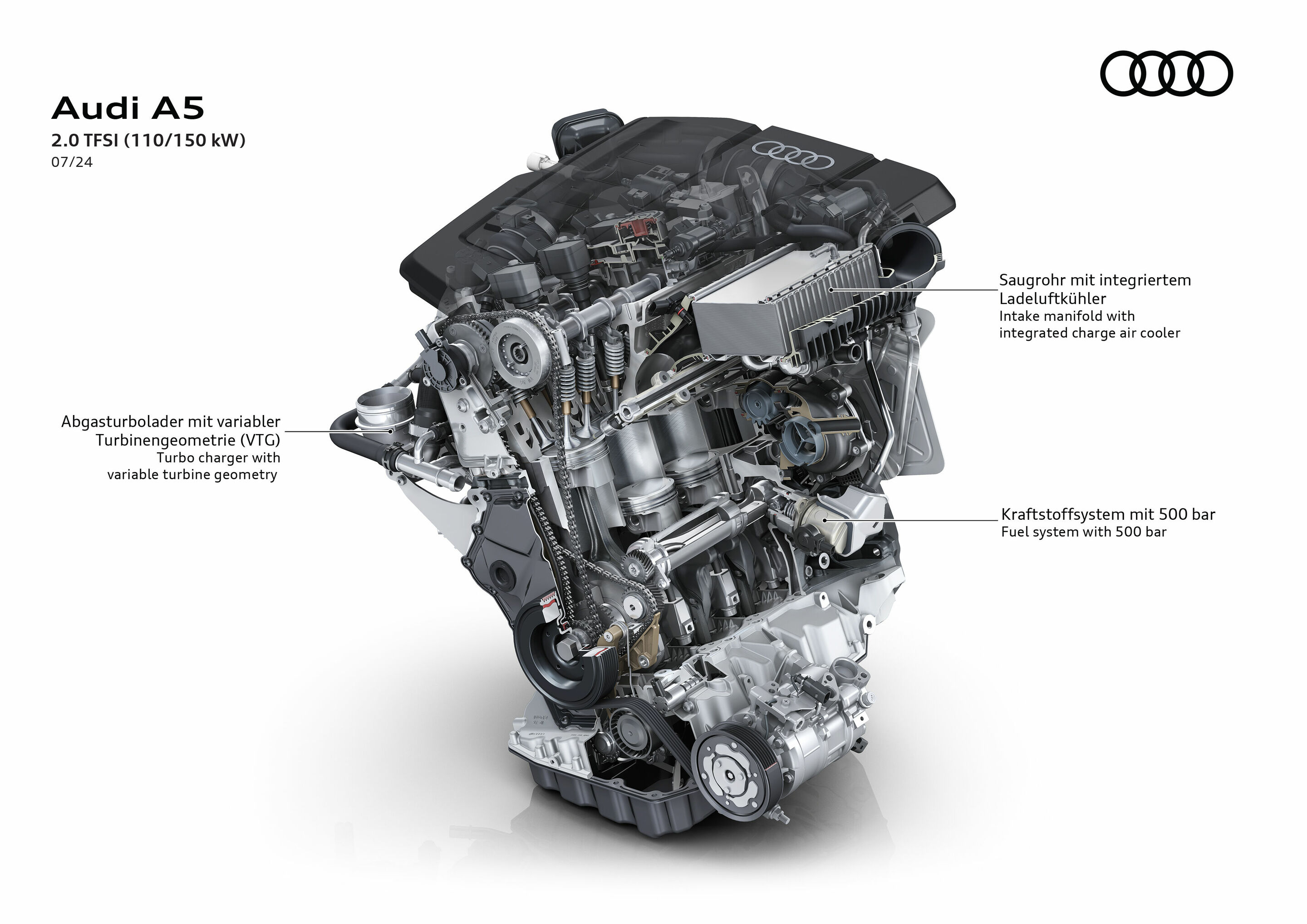 Illustration - Audi A5 - 2.0 TFSI (110/150 kW)