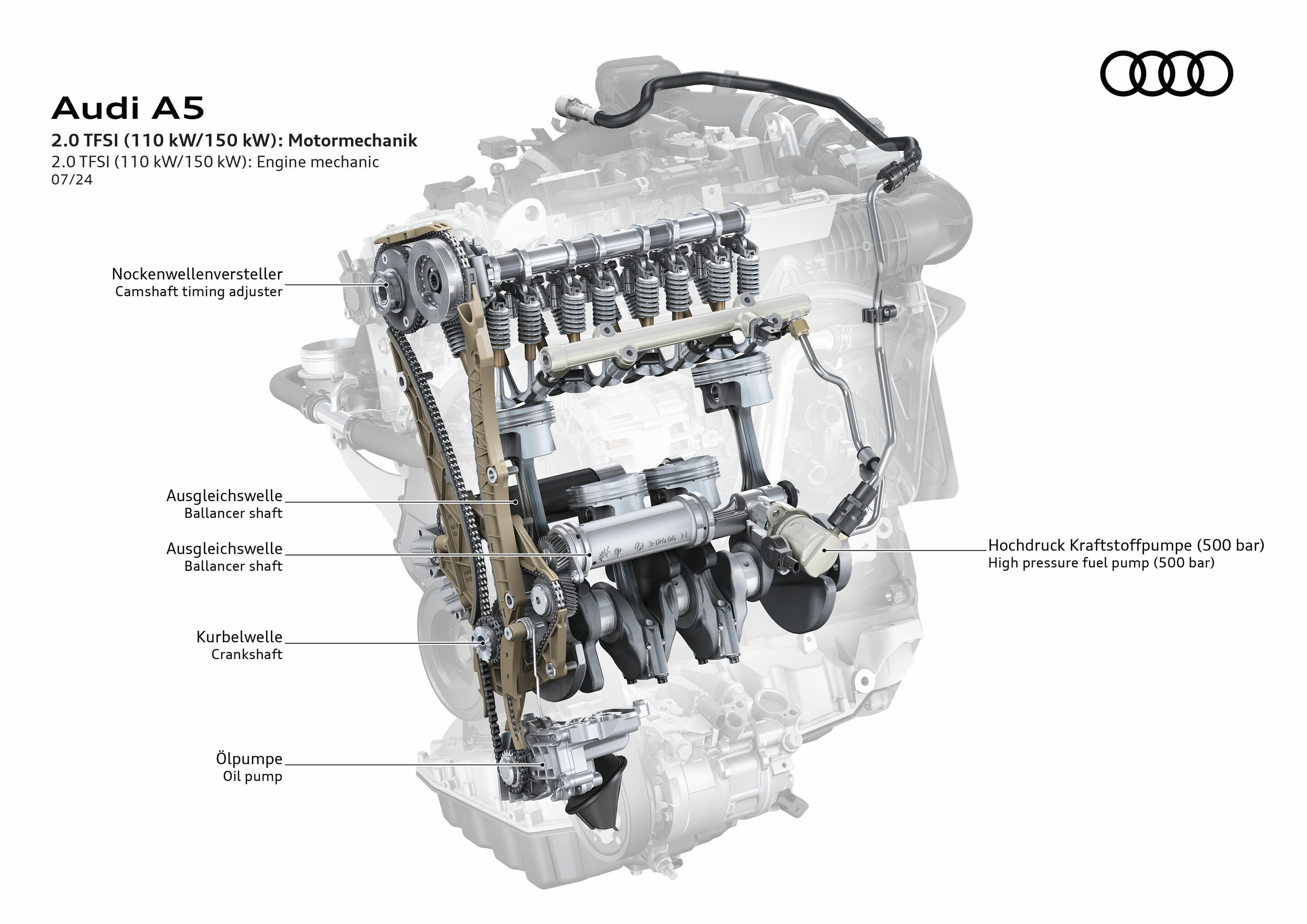 Illustration - Audi A5 - 2.0 TFSI (110/150 kW): Engine mechanic