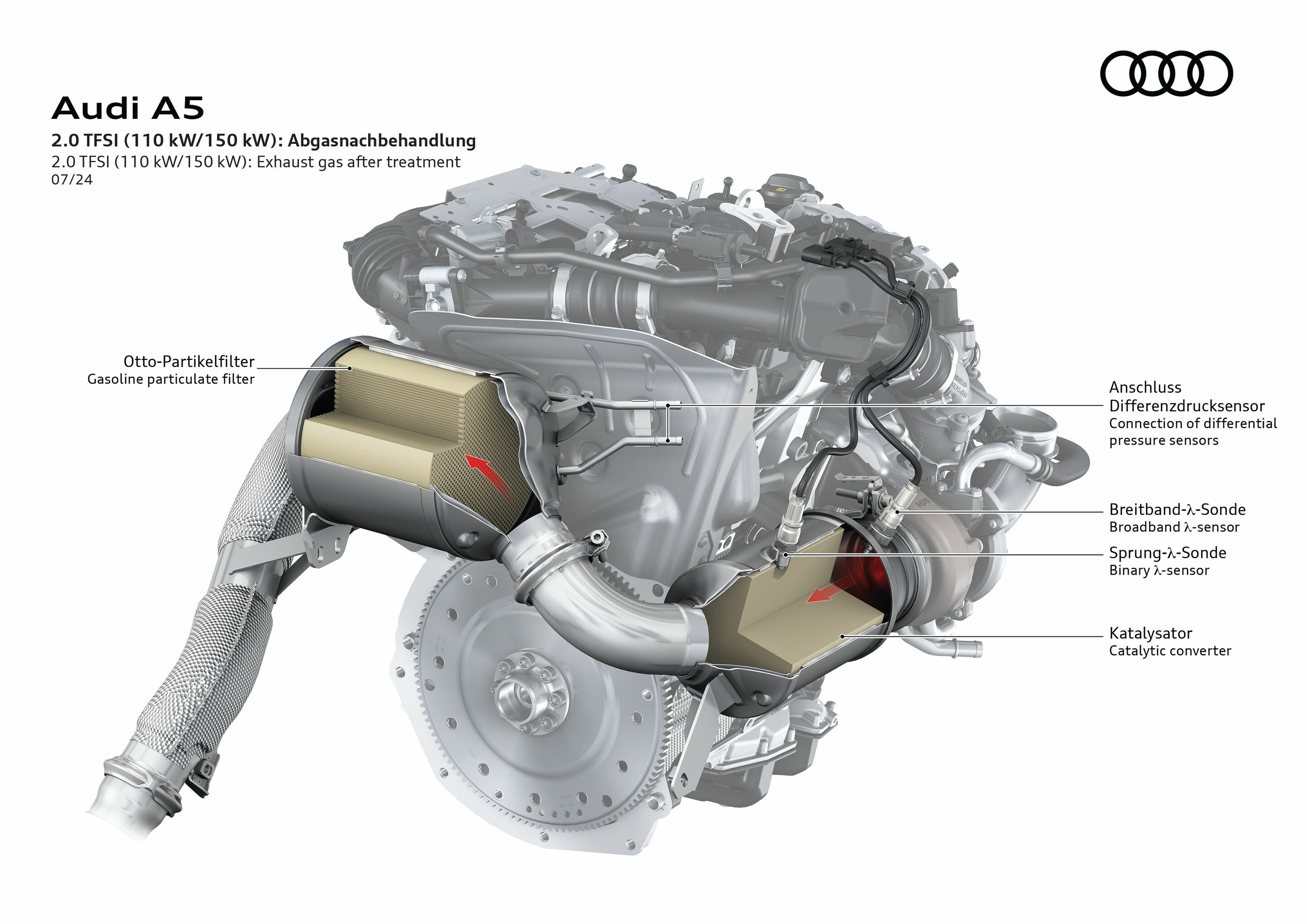Illustration - Audi A5 - 2.0 TFSI (110/150 kW): Exhaust gas after treatment