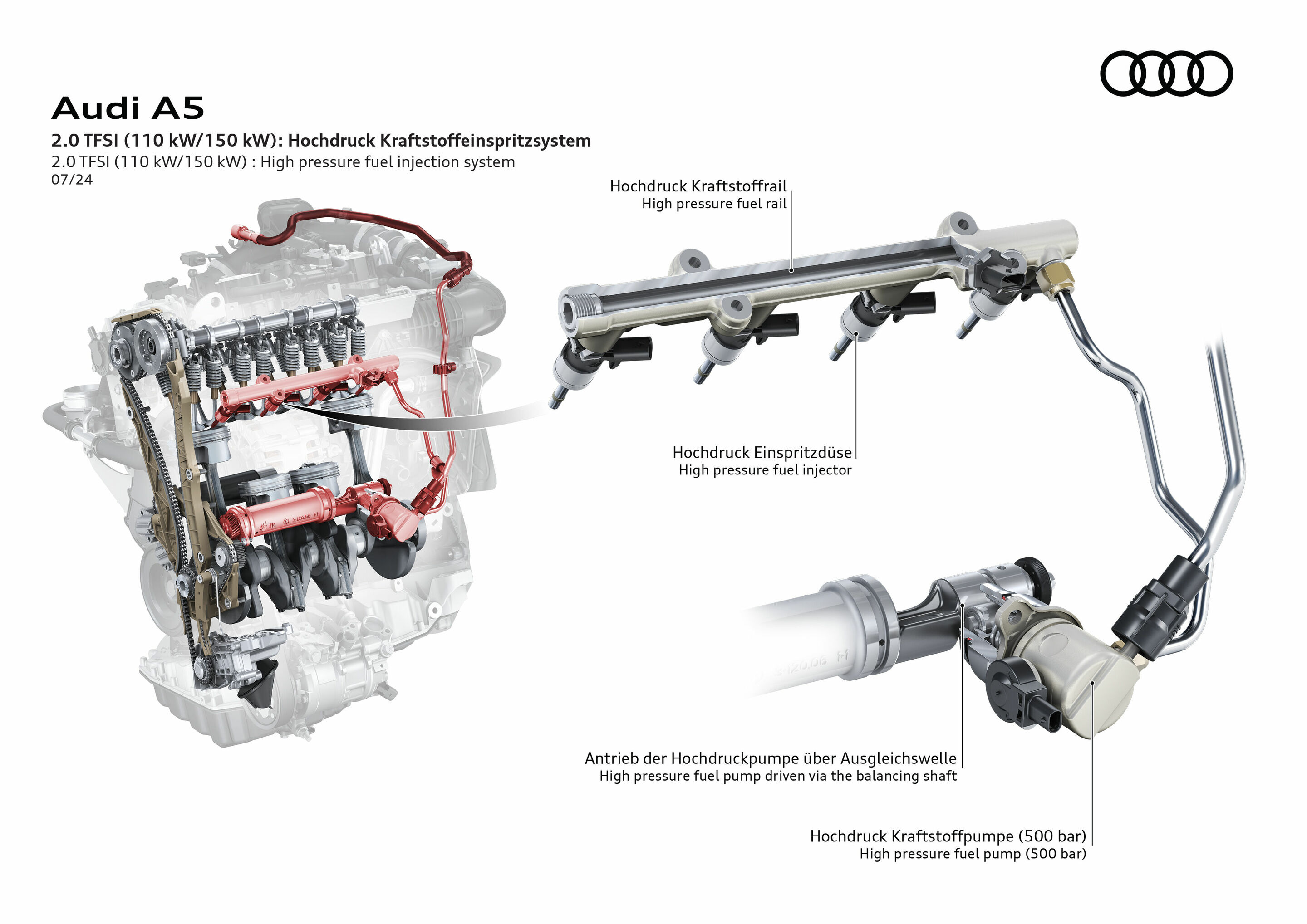 Illustration - Audi A5 - 2.0 TFSI (110/150 kW): High pressure fuel injection system