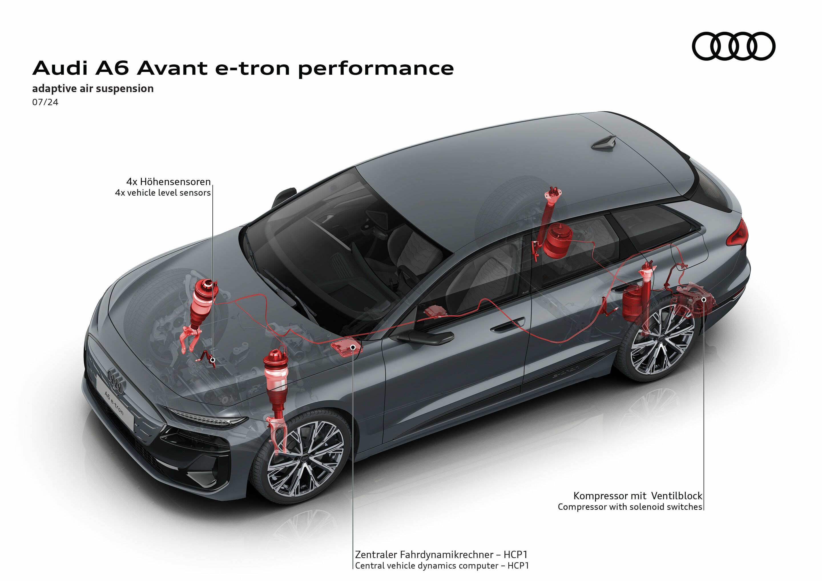 Audi A6 Avant e-tron performance