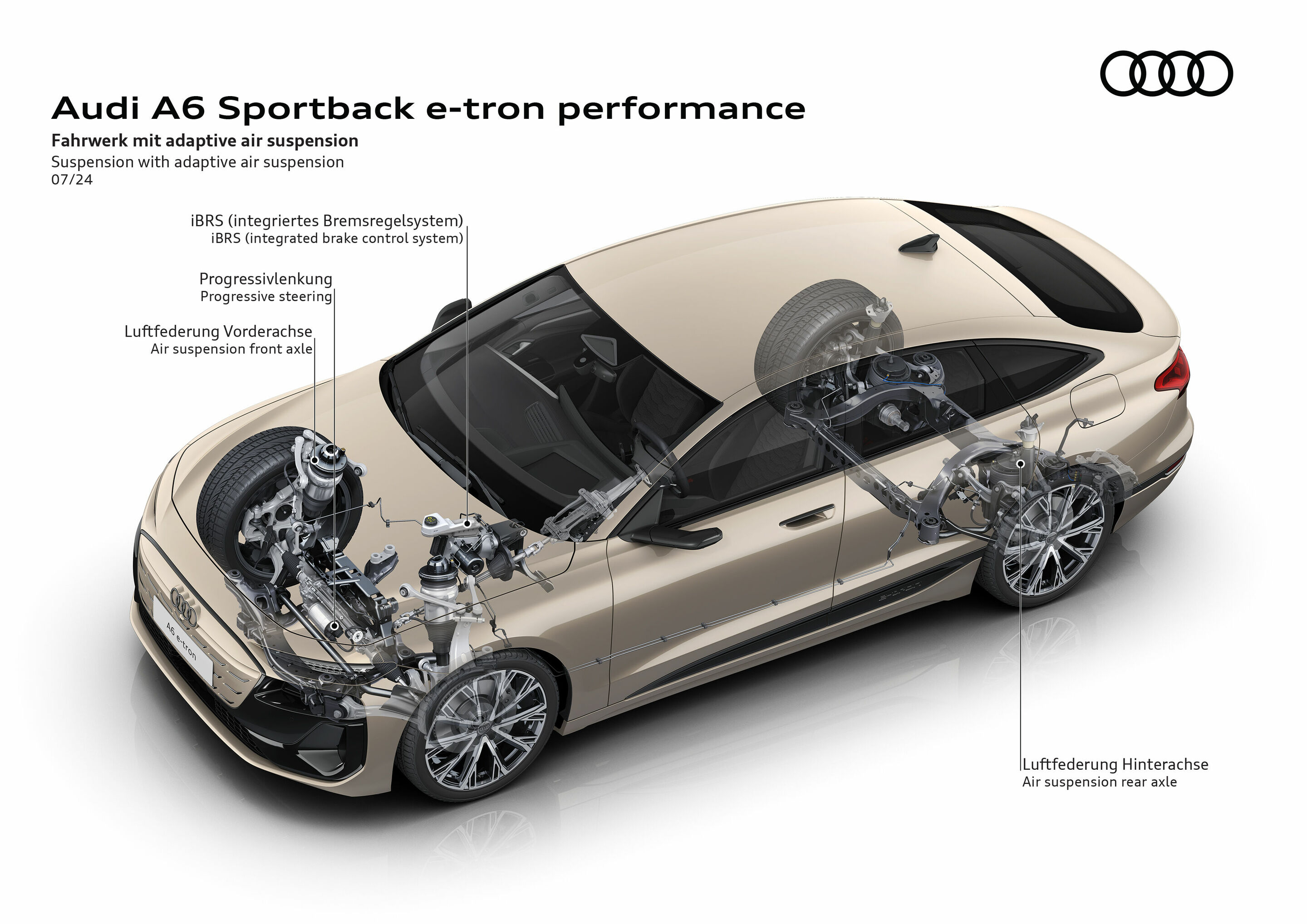 Audi A6 Sportback e-tron performance