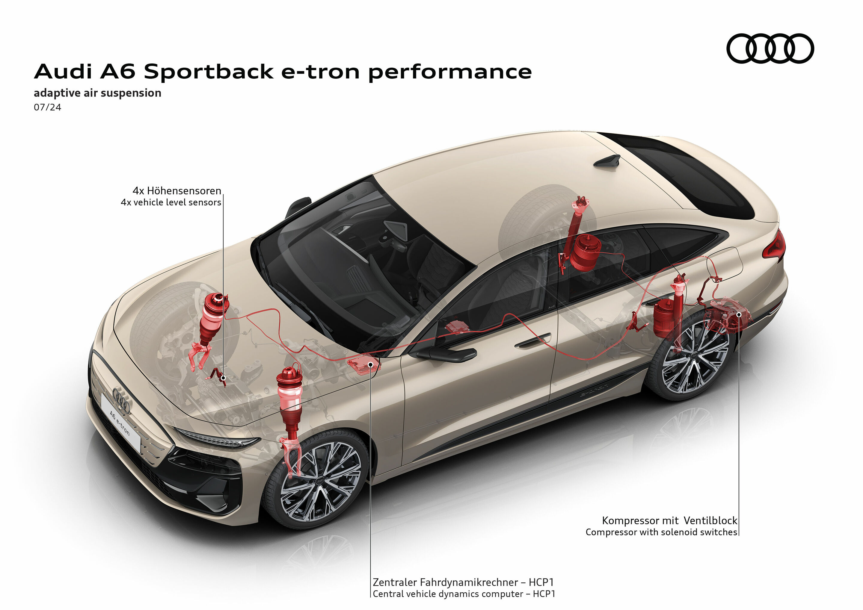 Audi A6 Sportback e-tron performance