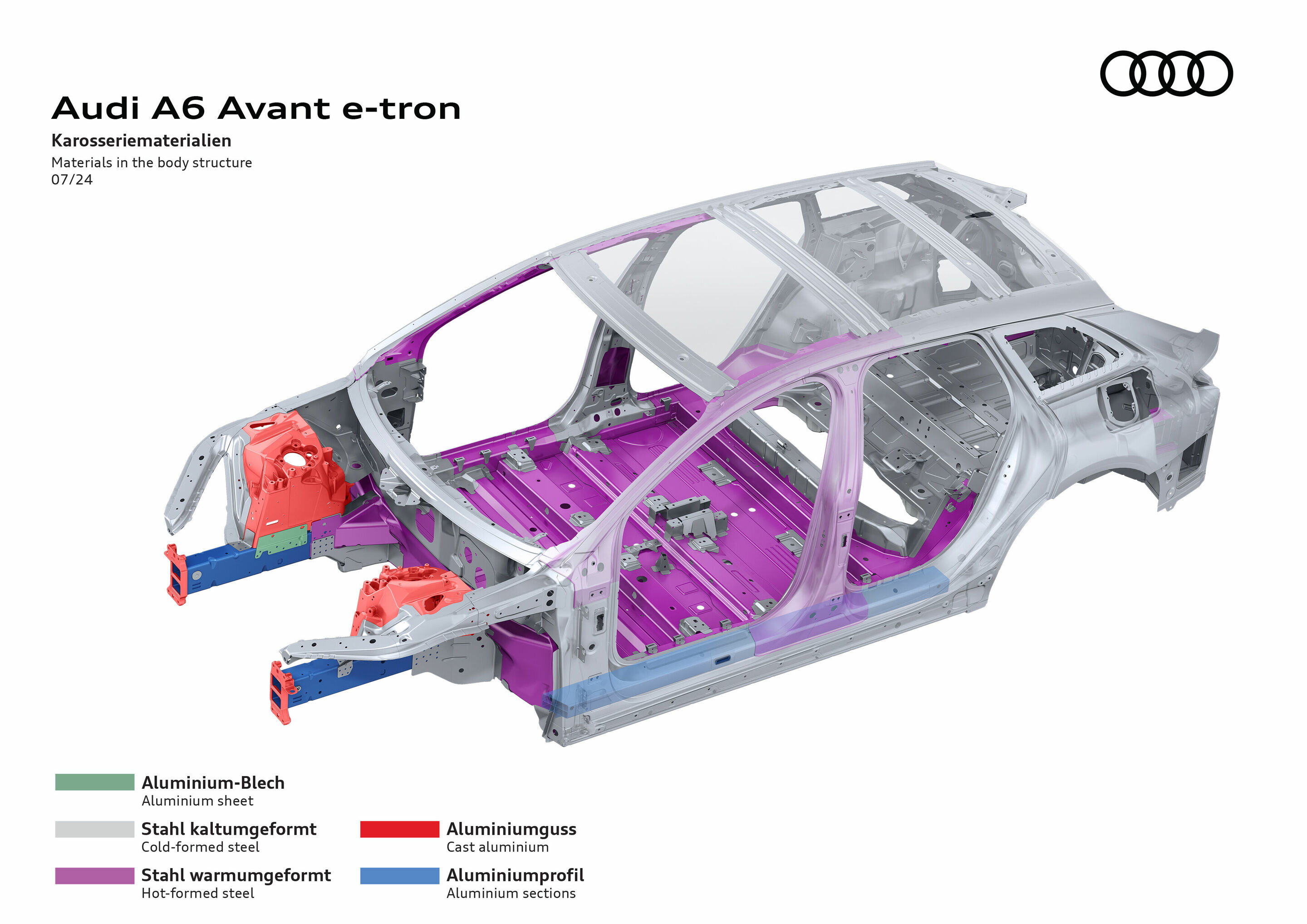 Illustration - Audi A6 Avant e-tron - Materials in the body structure