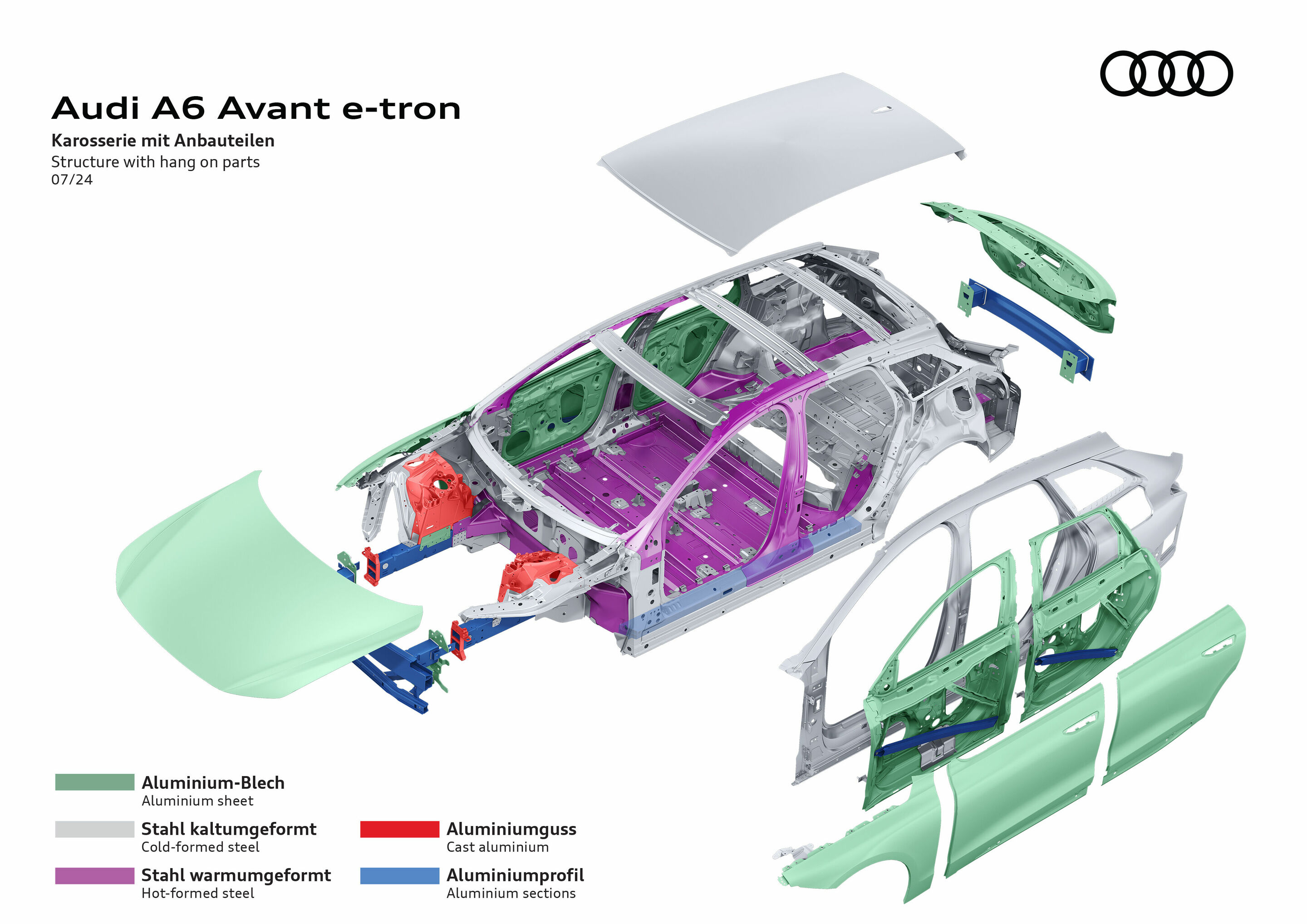 Illustration - Audi A6 Avant e-tron - Karosserie mit Anbauteilen