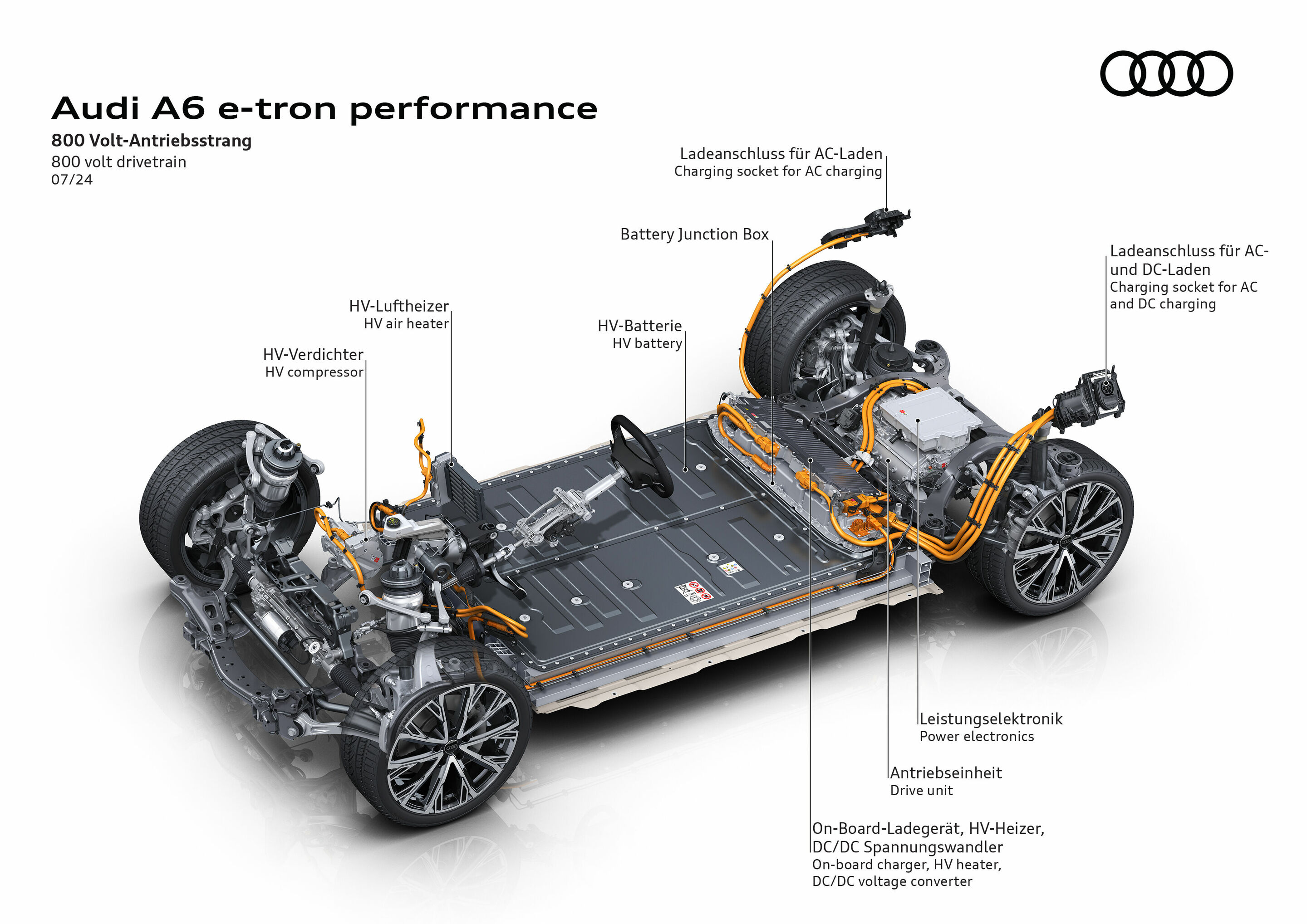 Audi A6 e-tron performance