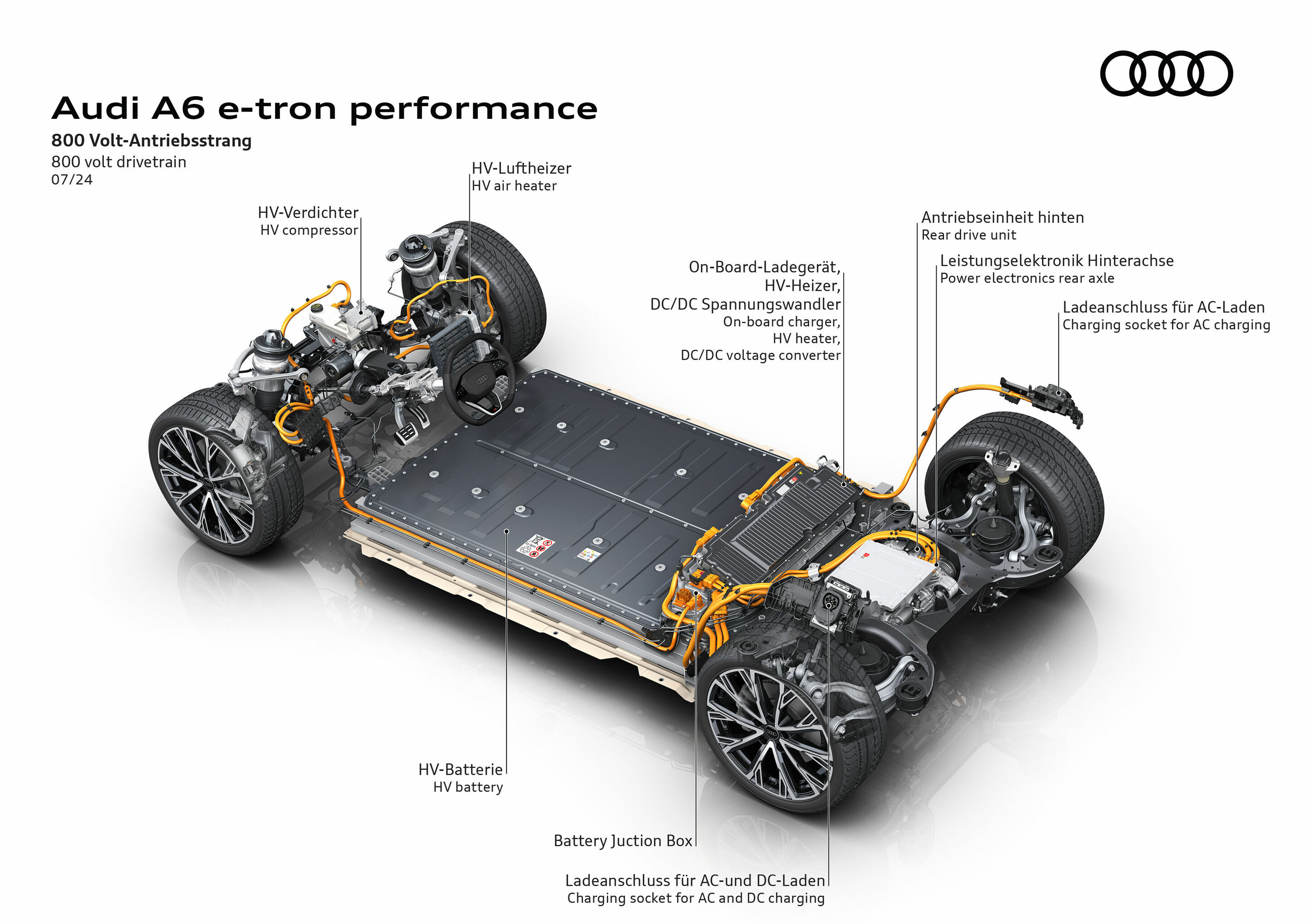 Audi A6 e-tron performance