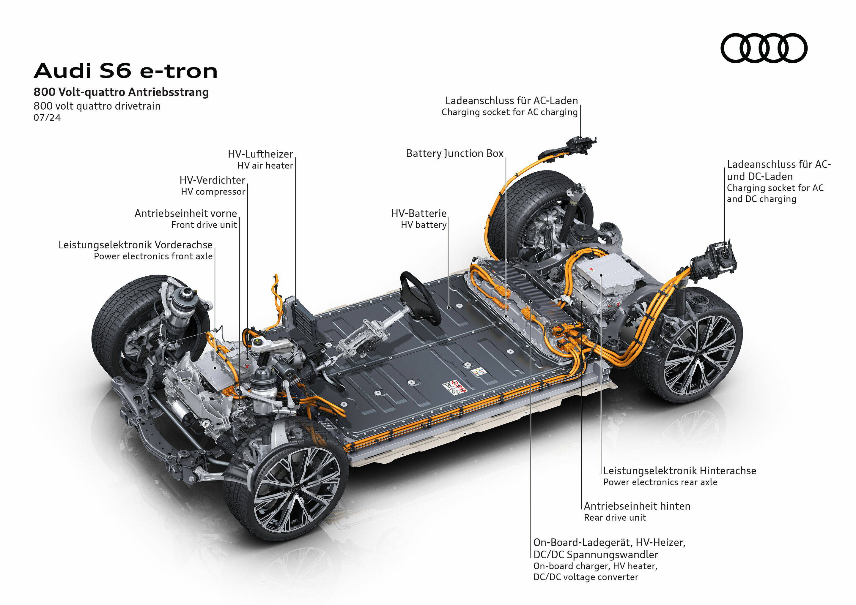 Illustration - Audi S6 e-tron - 800 volt drivetrain