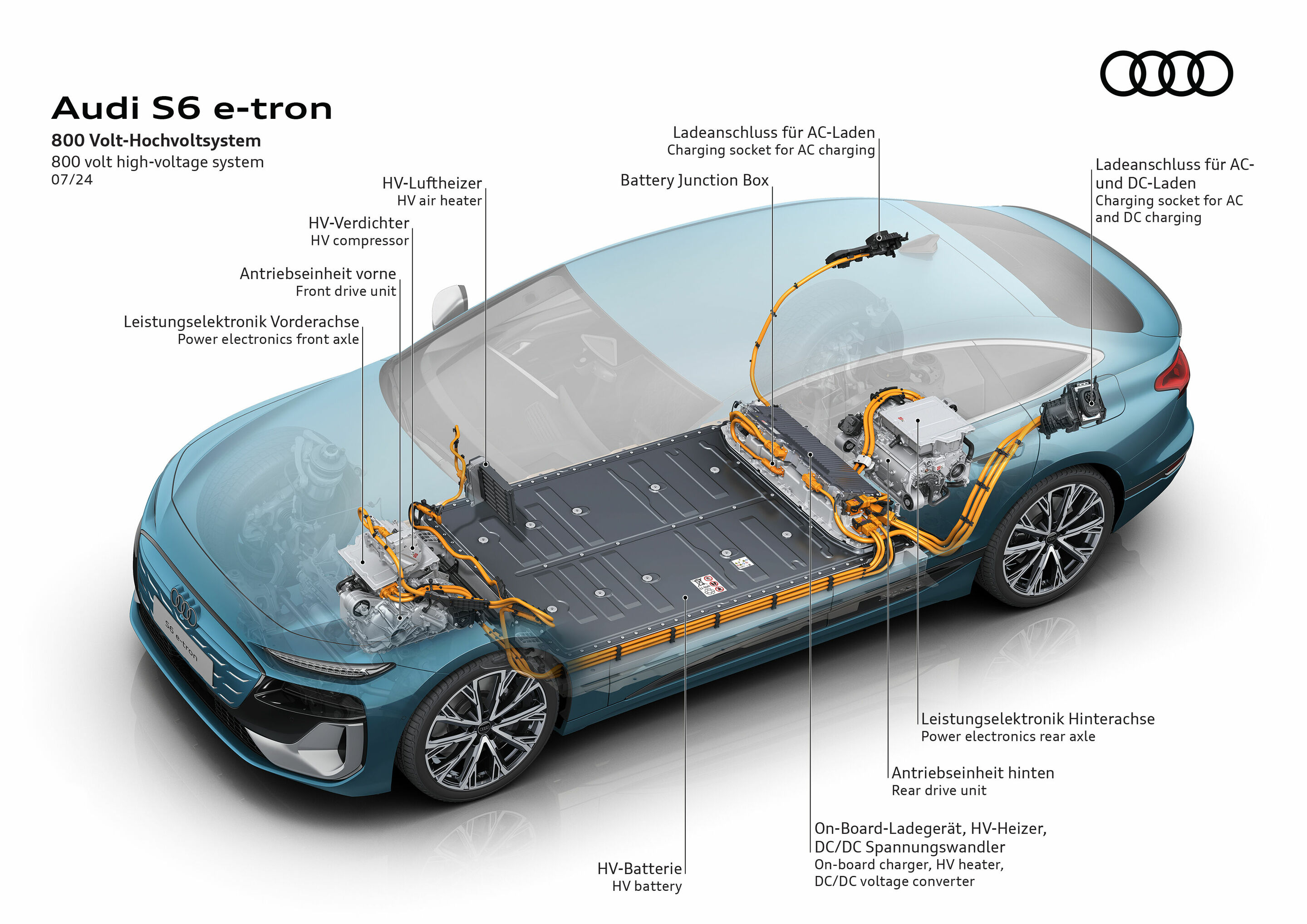 Audi S6 Sportback e-tron