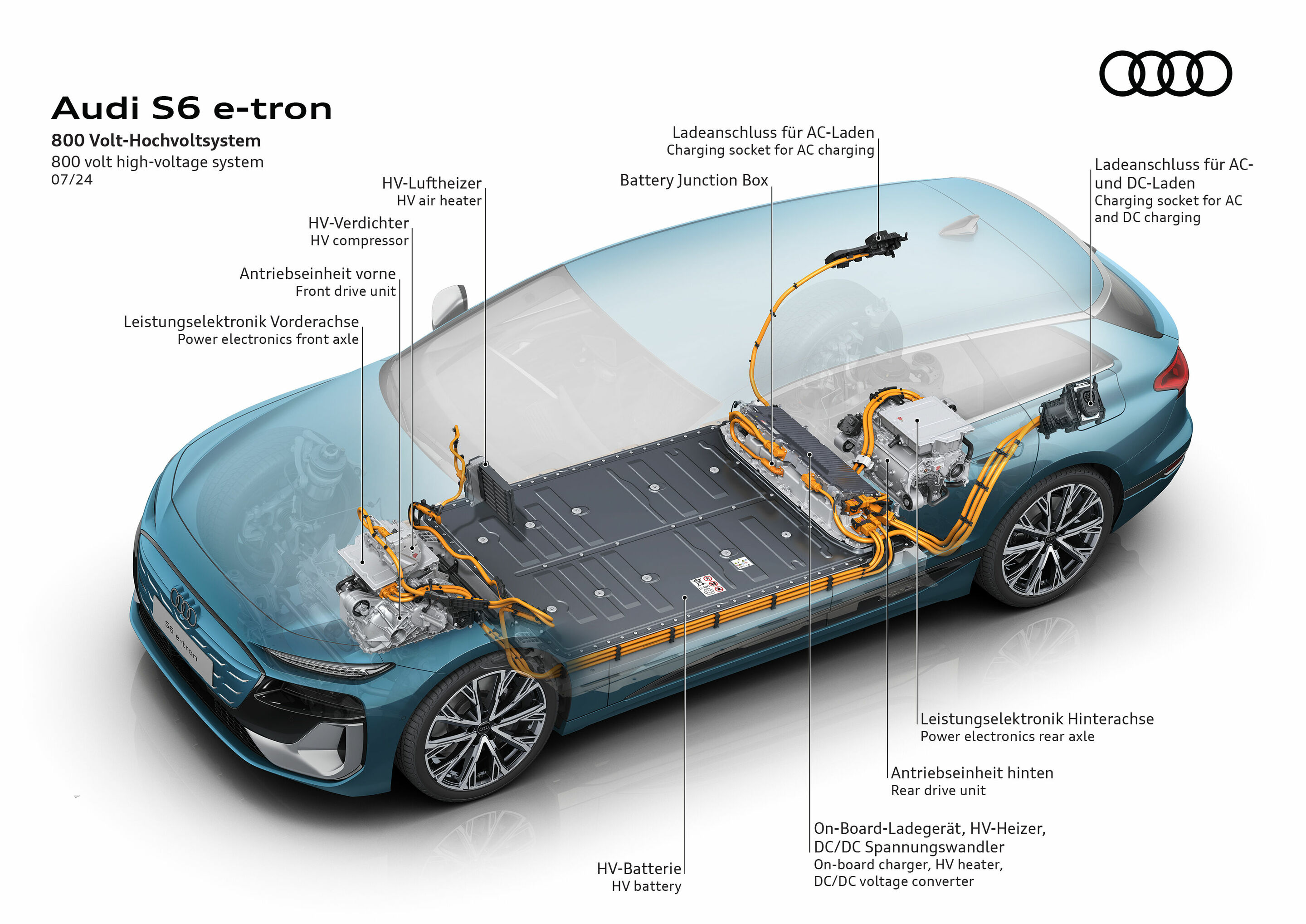 Audi S6 Avant e-tron