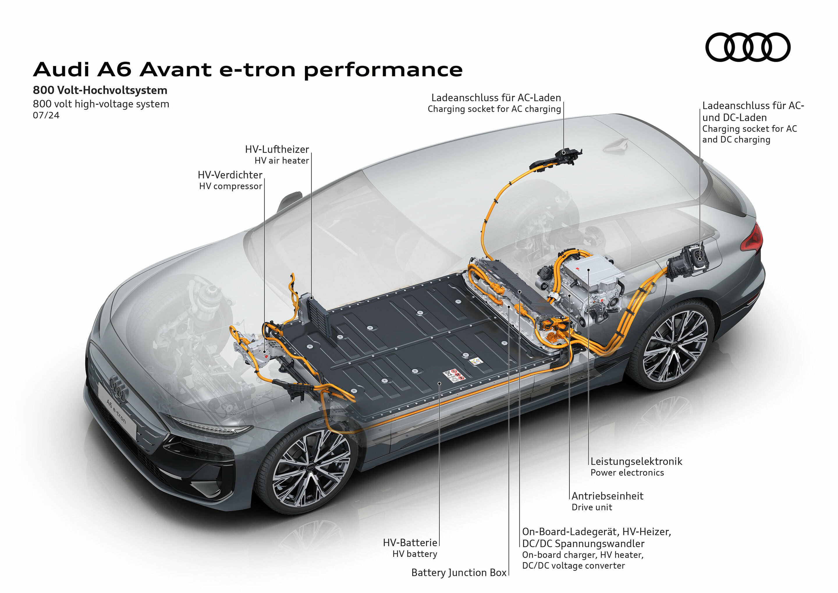 Audi A6 Avant e-tron performance