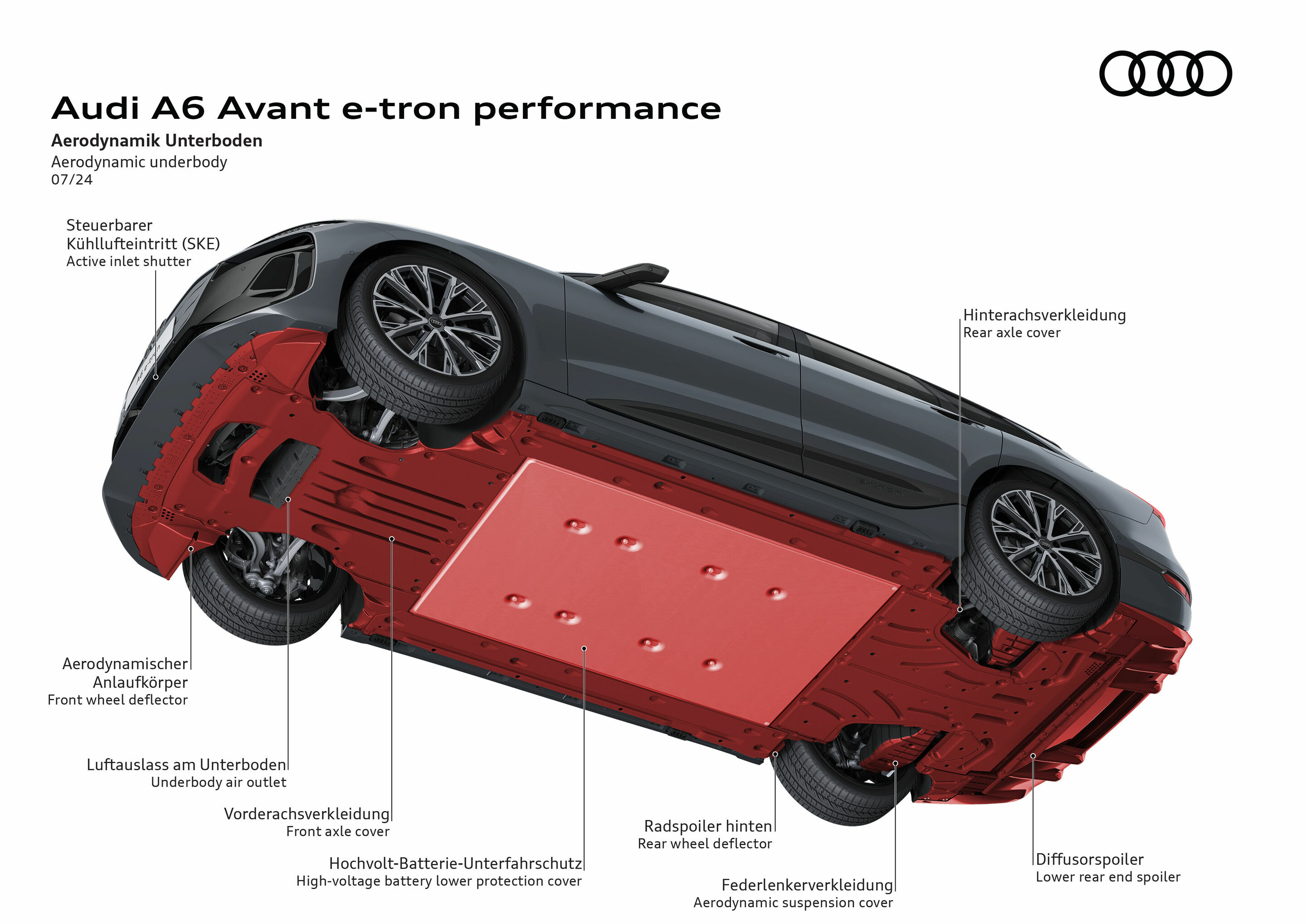 Audi A6 Avant e-tron performance