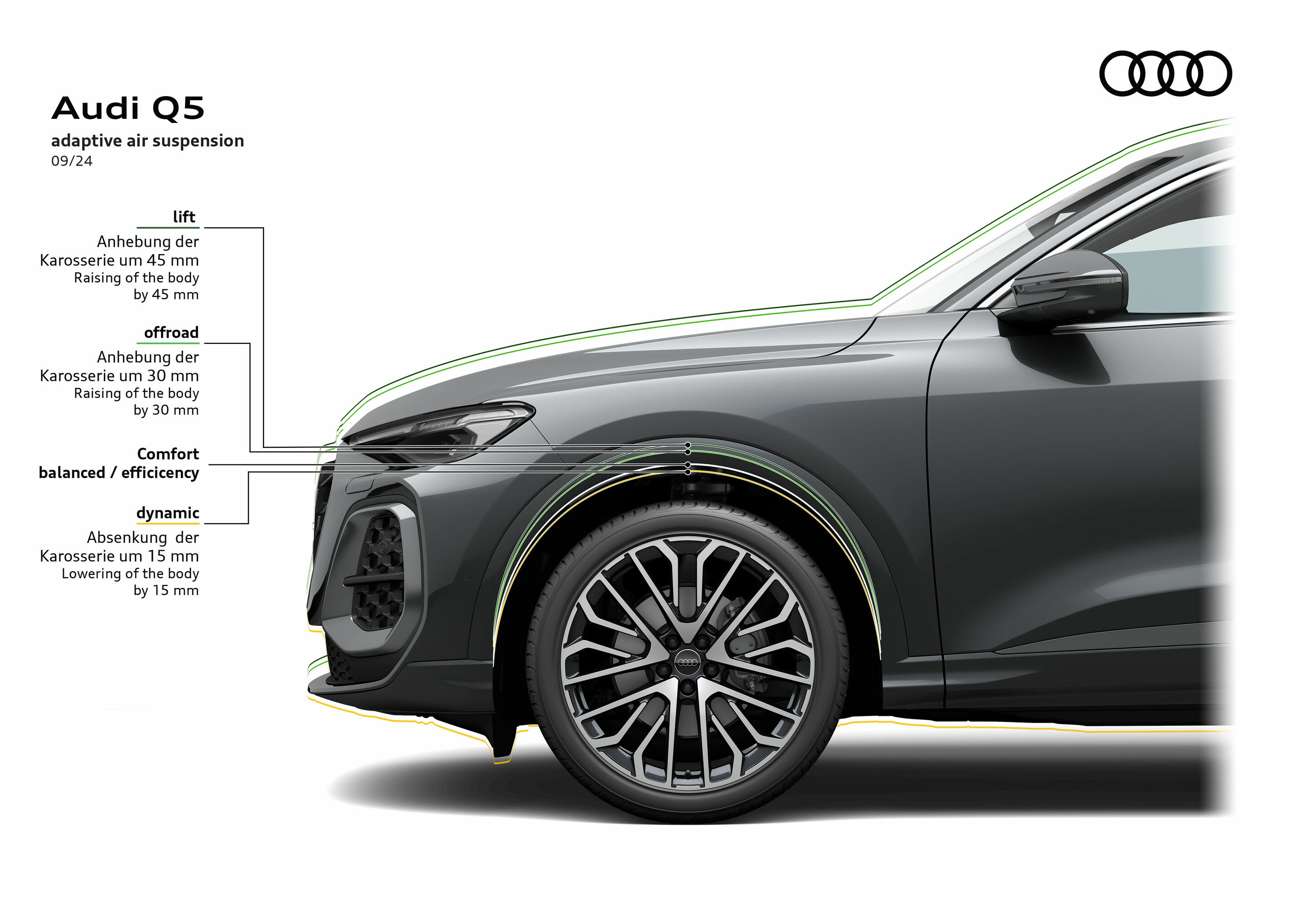 Illustration - Audi Q5 - Adaptive air suspension