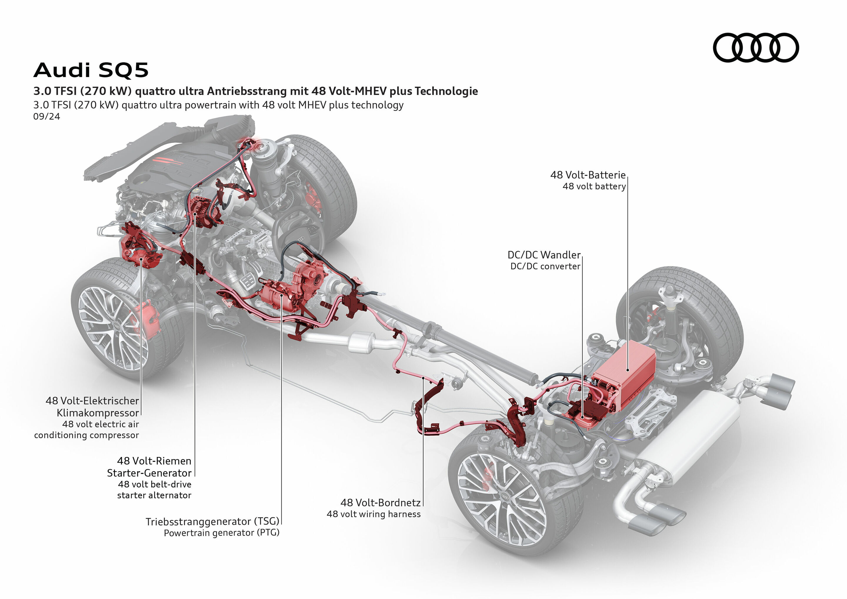 Audi SQ5 TFSI