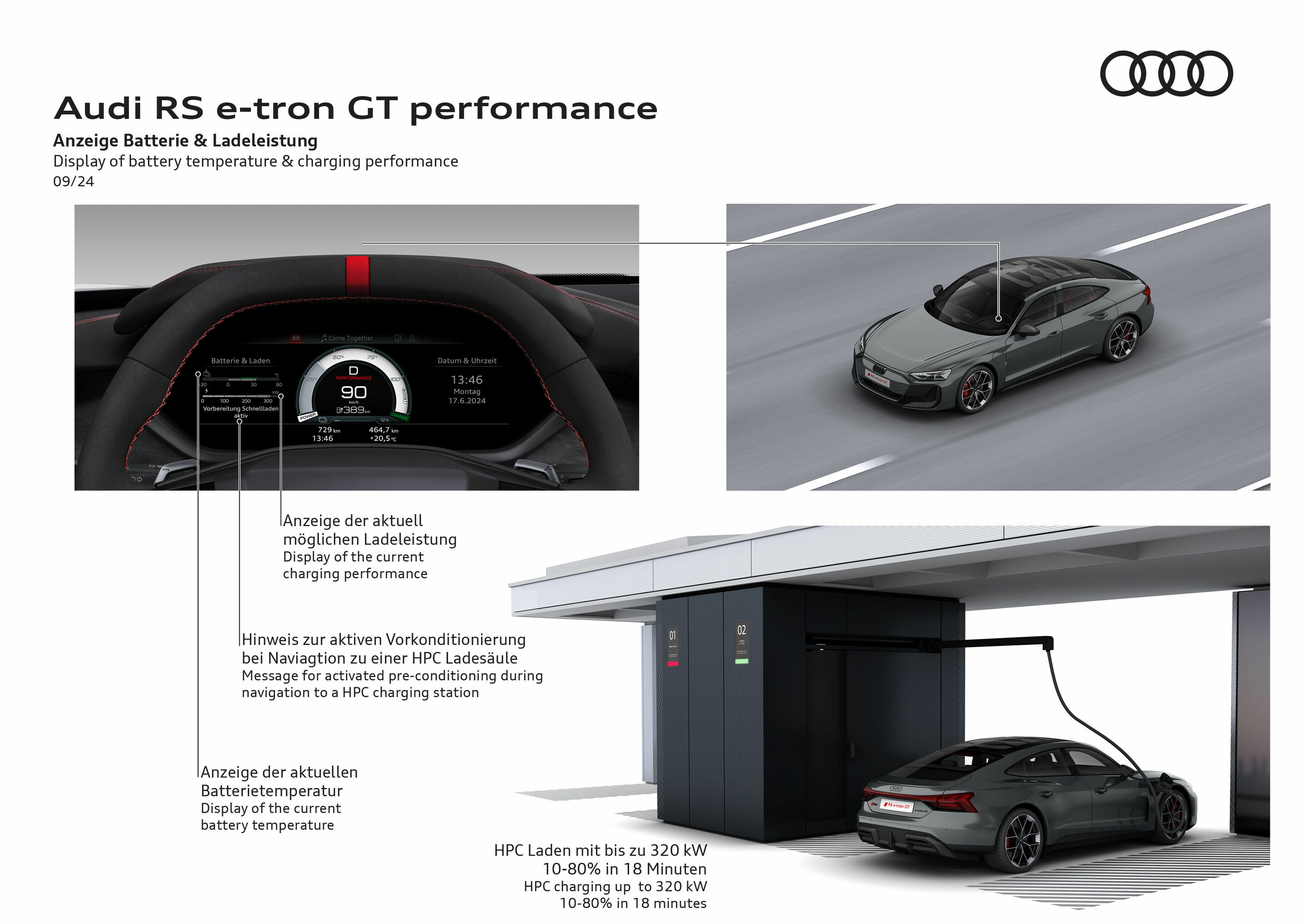 Illustration - Audi RS e-tron GT performance - Display of battery temperature & charging performance