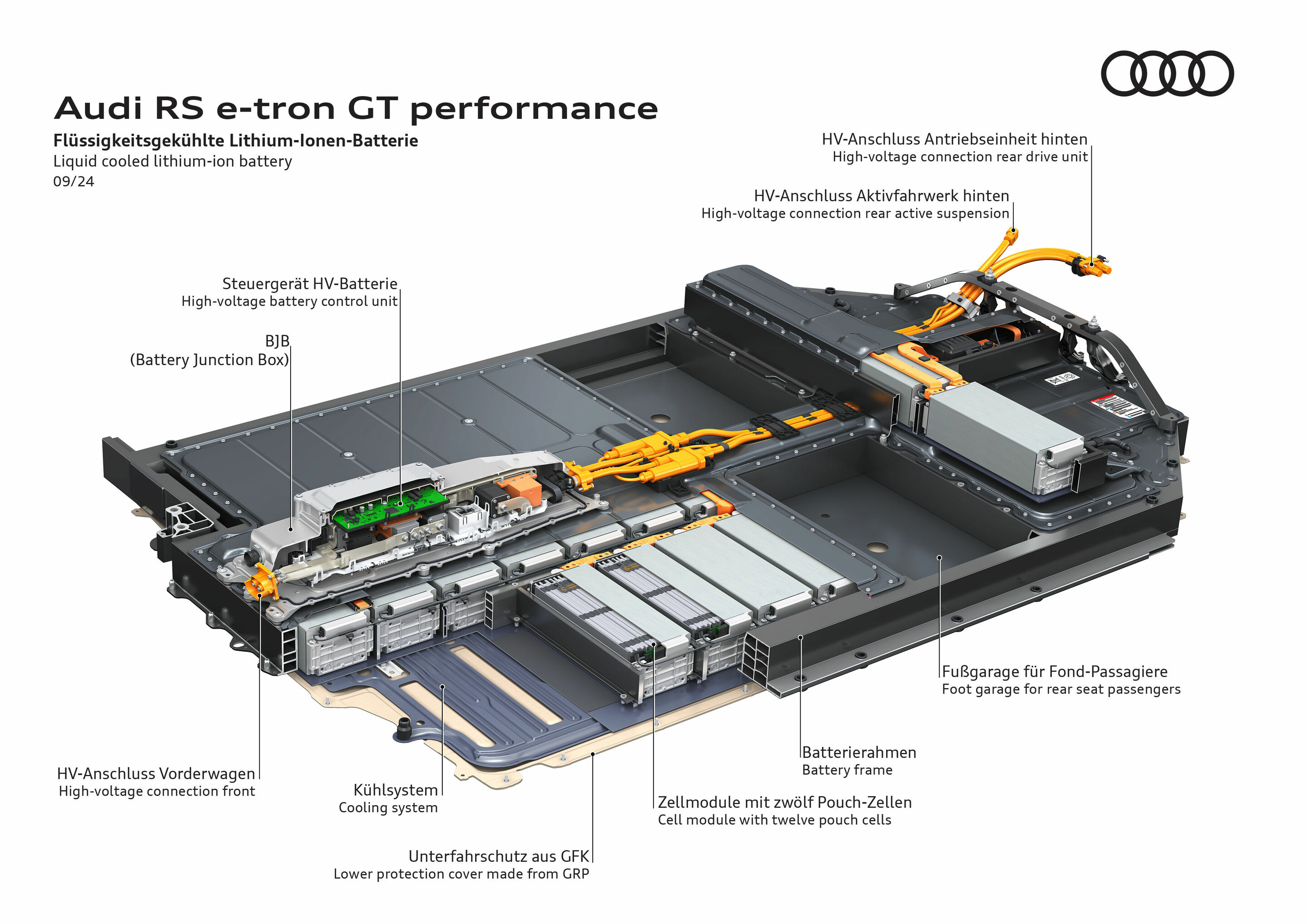 Illustration - Audi RS e-tron GT performance - Liquid cooled lithium-ion battery