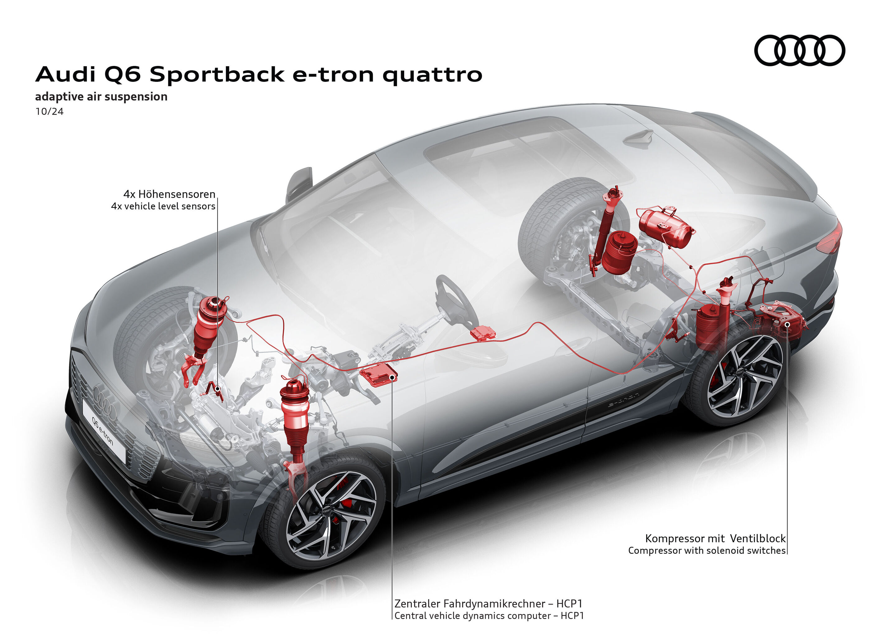 Illustration - Audi Q6 Sportback e-tron - adaptive air suspension