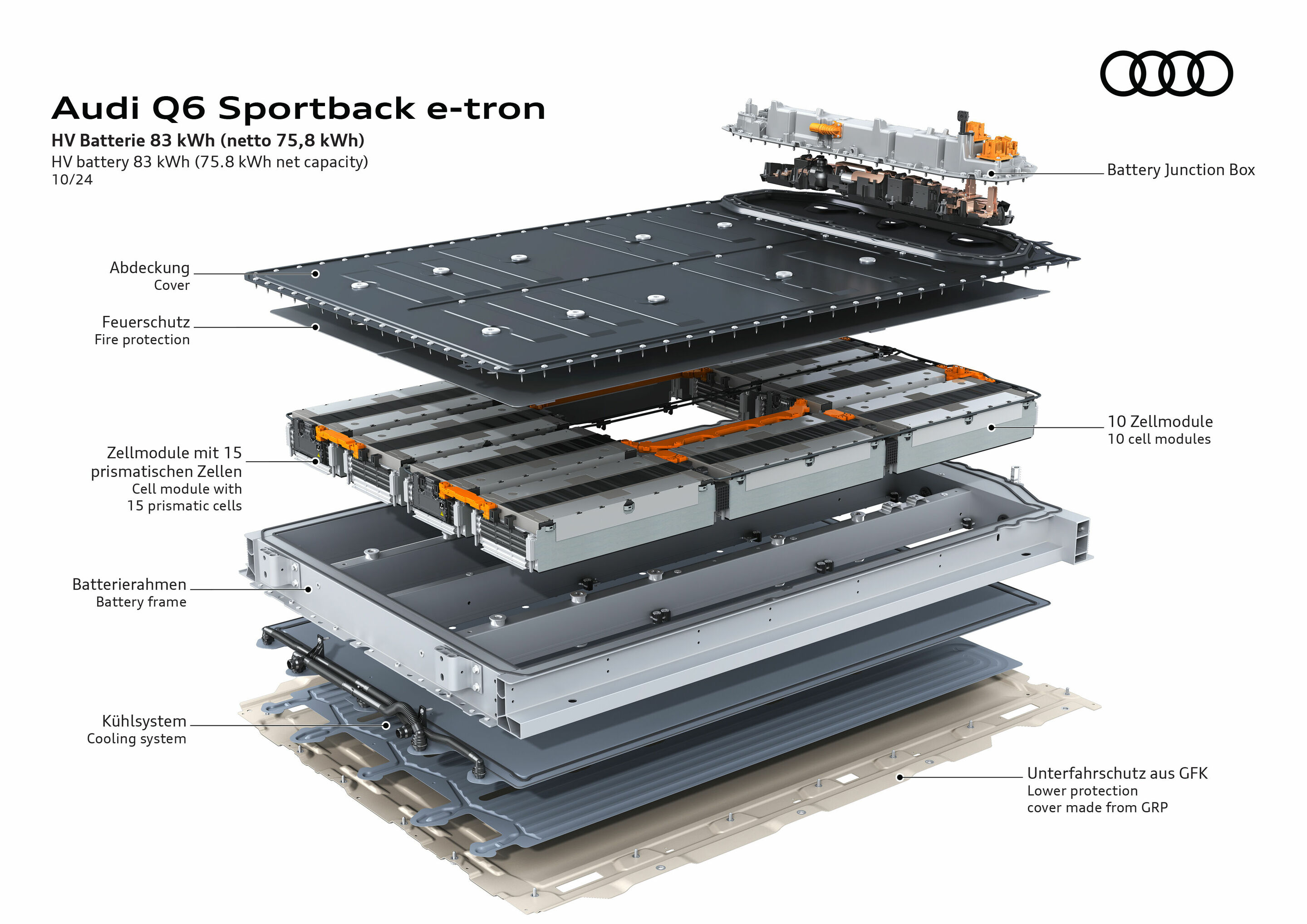 Audi Q6 Sportback e-tron