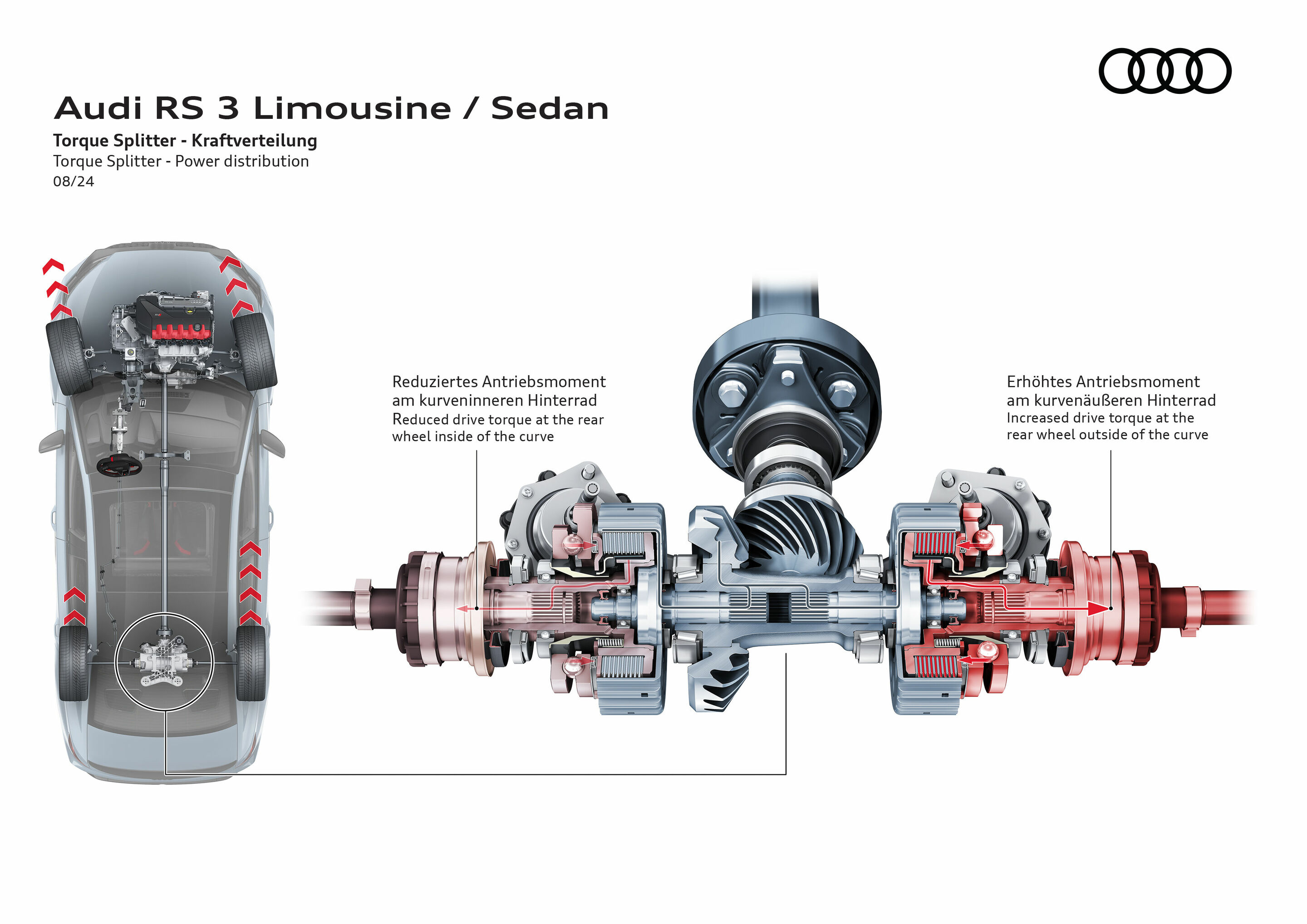 Illustration - Audi RS 3 Sedan - Torque Splitter - Power distribution