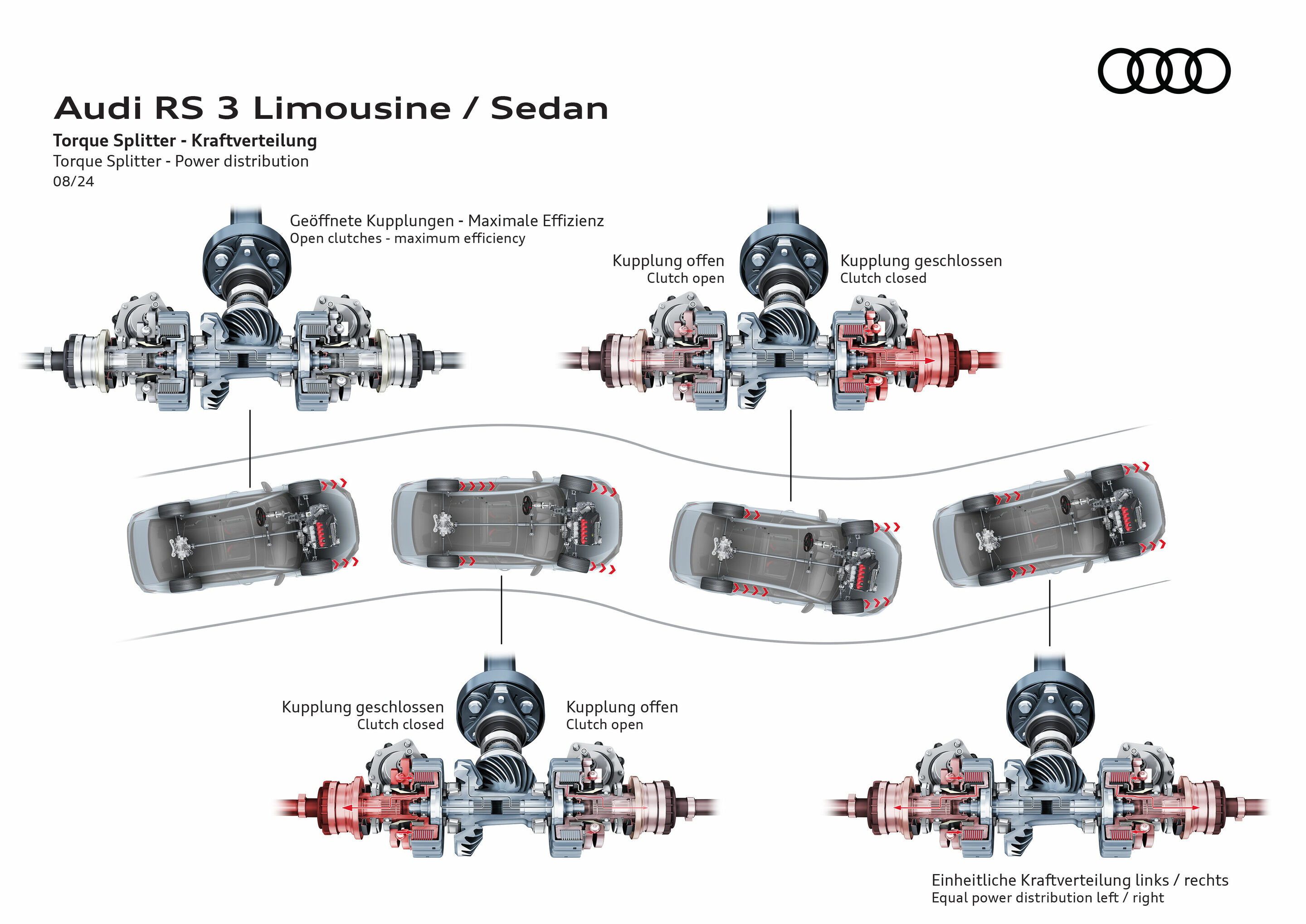Illustration - Audi RS 3 Sedan - Torque Splitter - Power distribution