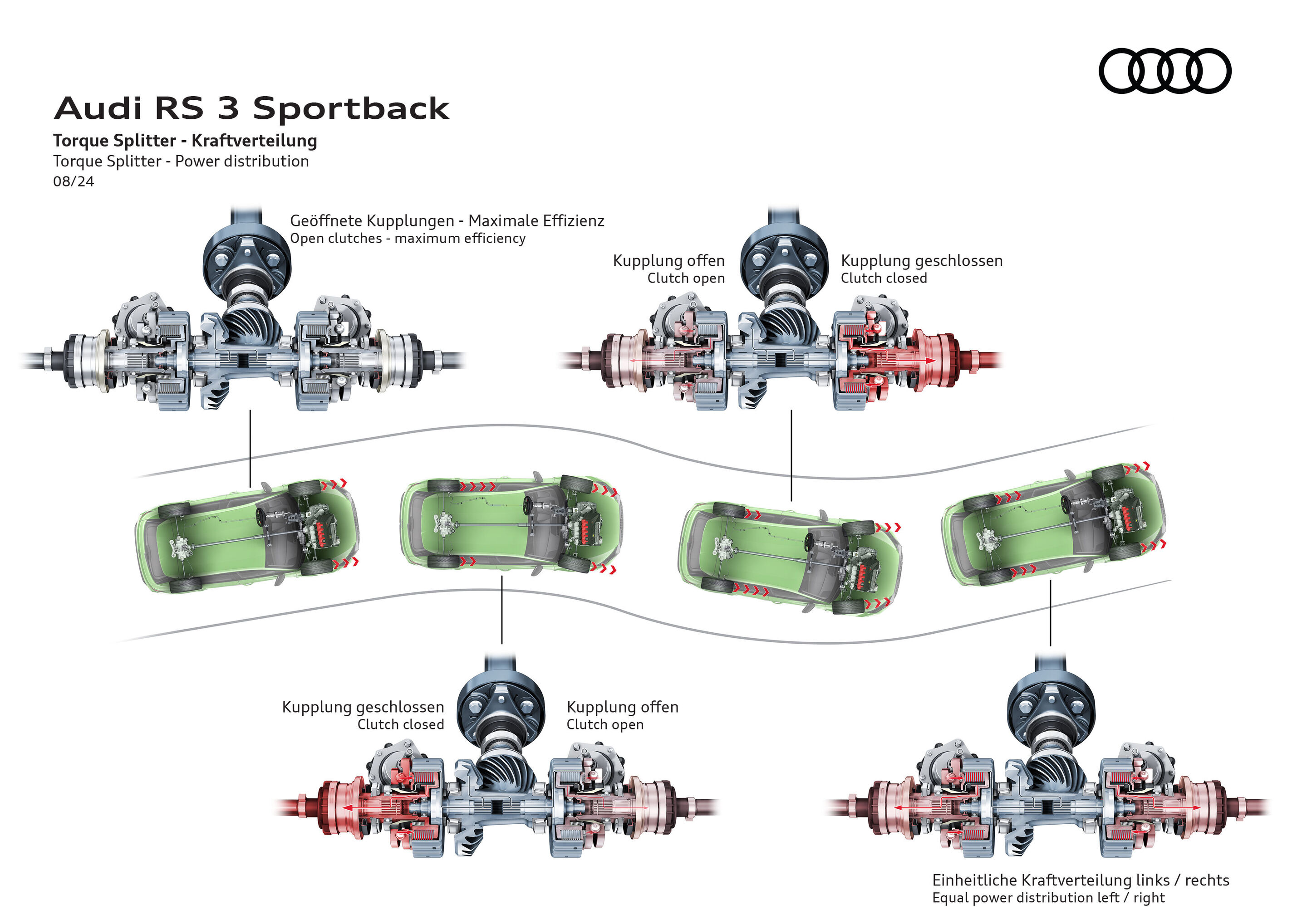 Illustration - Audi RS 3 Sportback - Torque Splitter - Power distribution