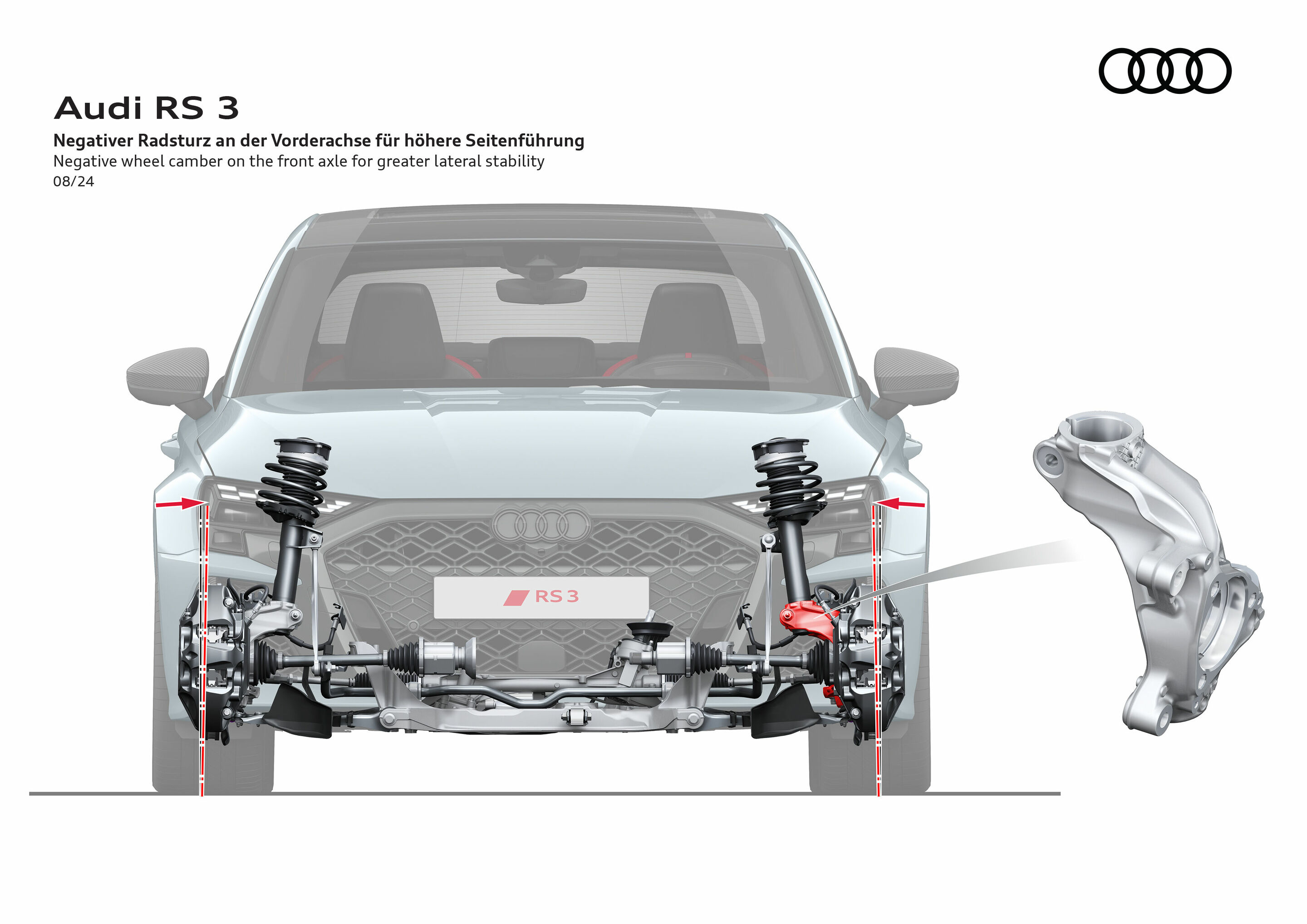 Illustration - Audi RS 3 Sportback / Audi RS 3 Sedan - Negative wheel camber on the front axle for greater lateral stability