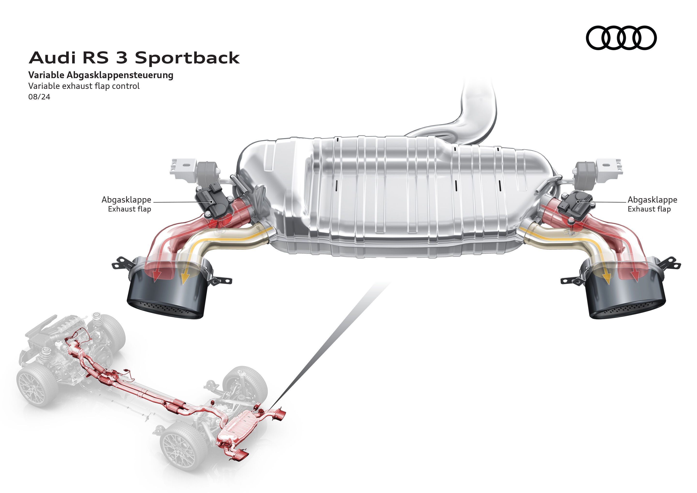Illustration - Audi RS 3 Sportback - Variable Abgasklappensteuerung