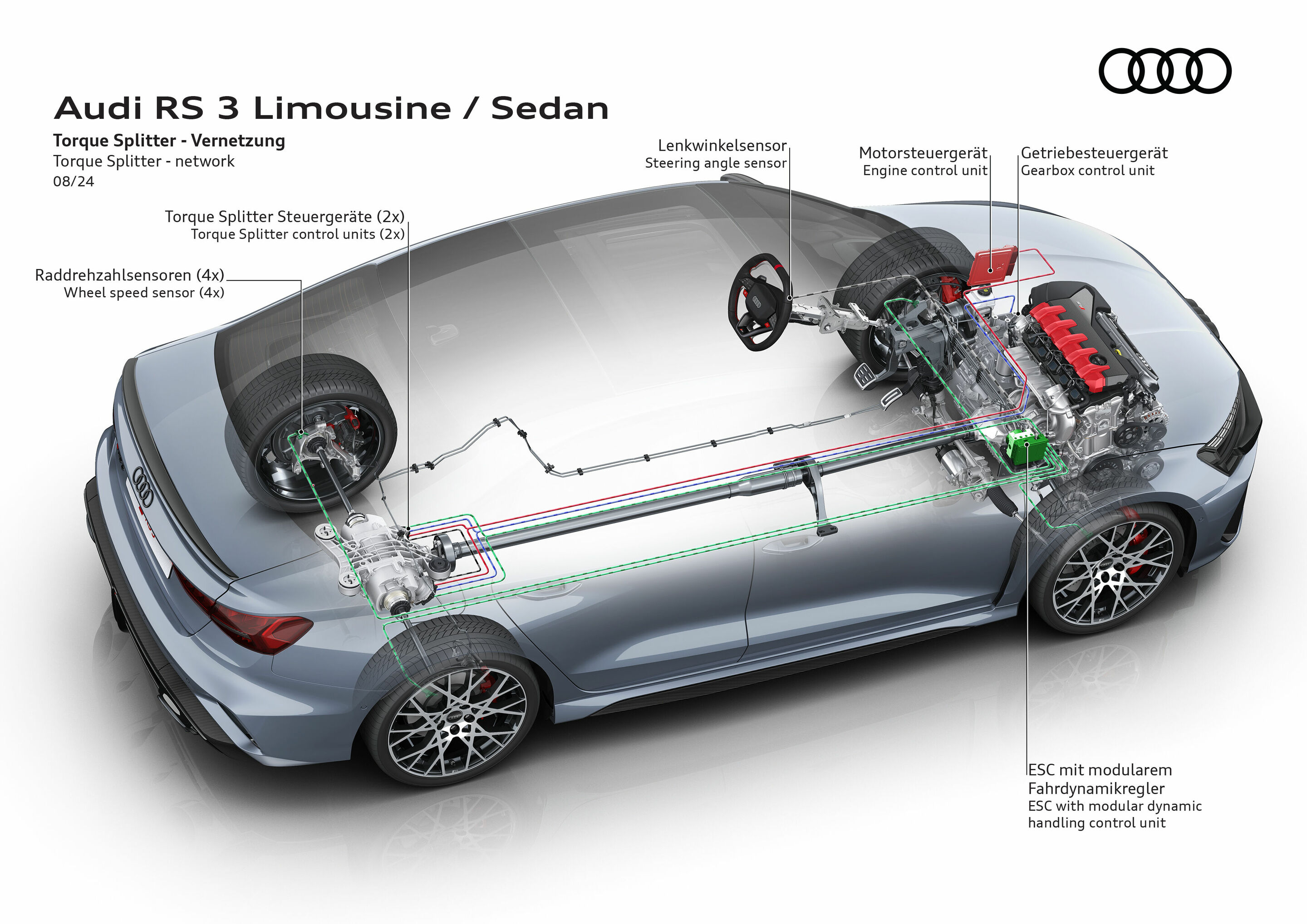 Illustration - Audi RS 3 Sedan - Torque Splitter - network