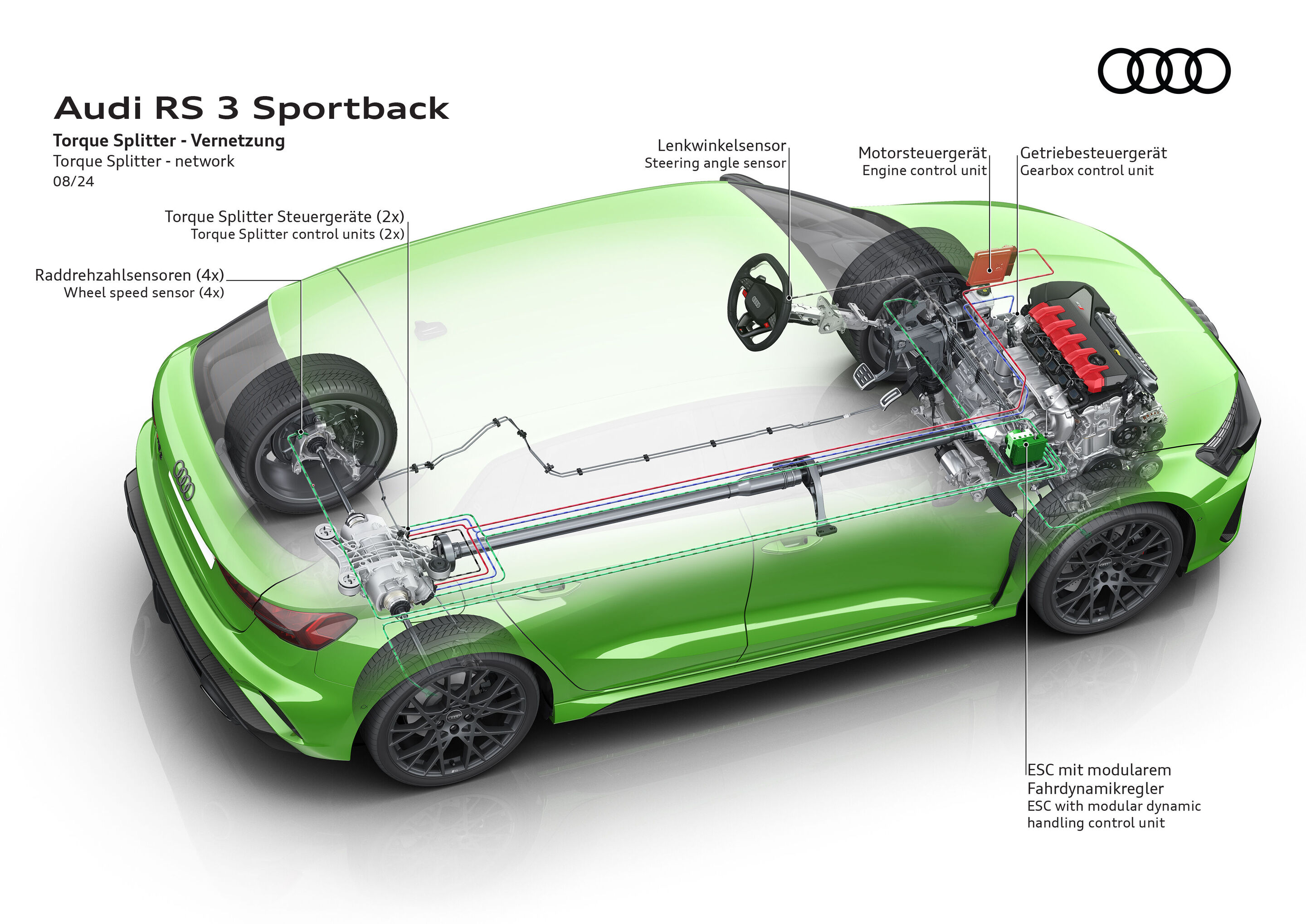 Illustration - Audi RS 3 Sportback - Torque Splitter - Vernetzung