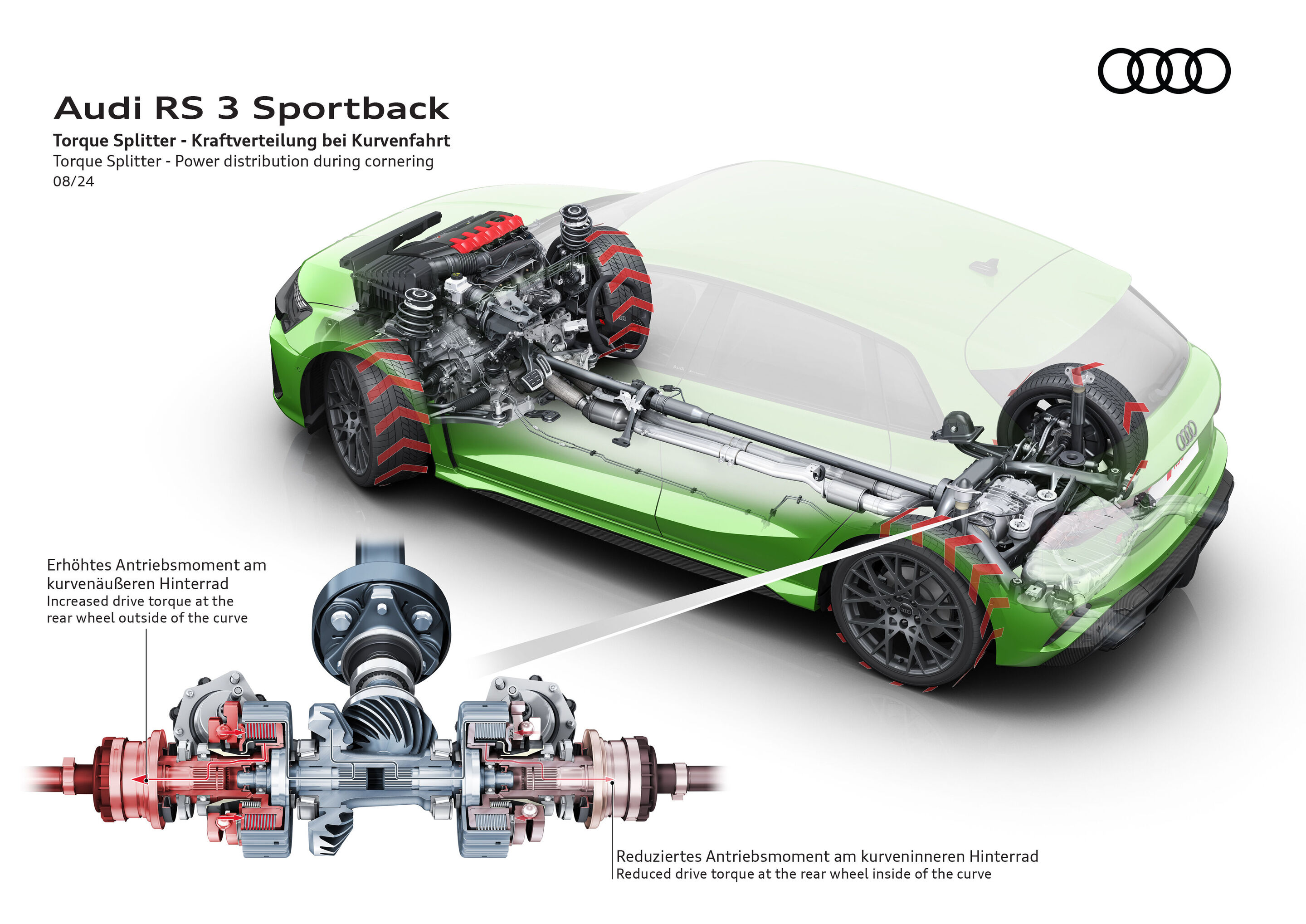 Illustration - Audi RS 3 Sportback - Torque Splitter - Kraftverteilung bei Kurvenfahrt