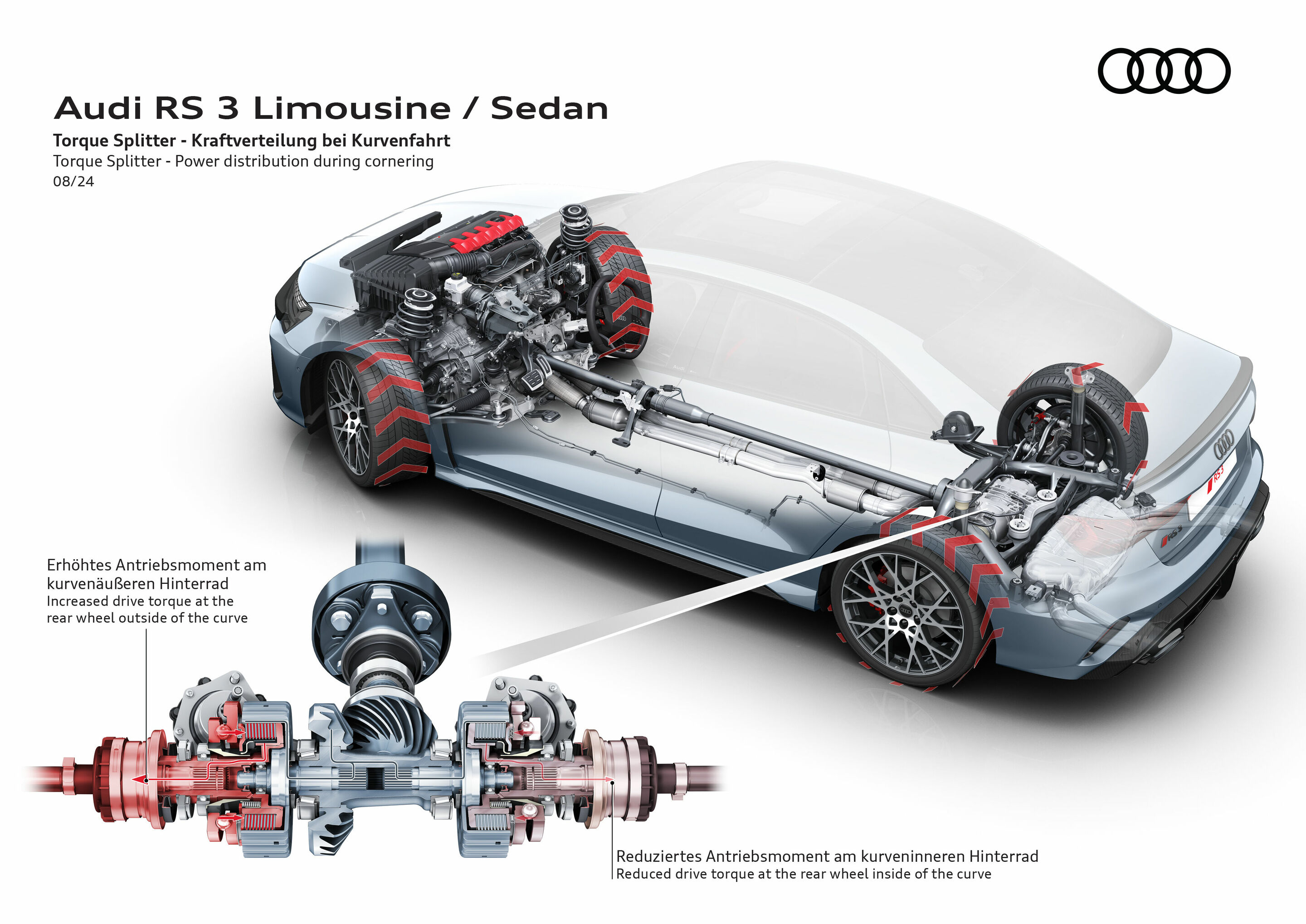 Illustration - Audi RS 3 Sedan - Torque Splitter - Power distribution during cornering
