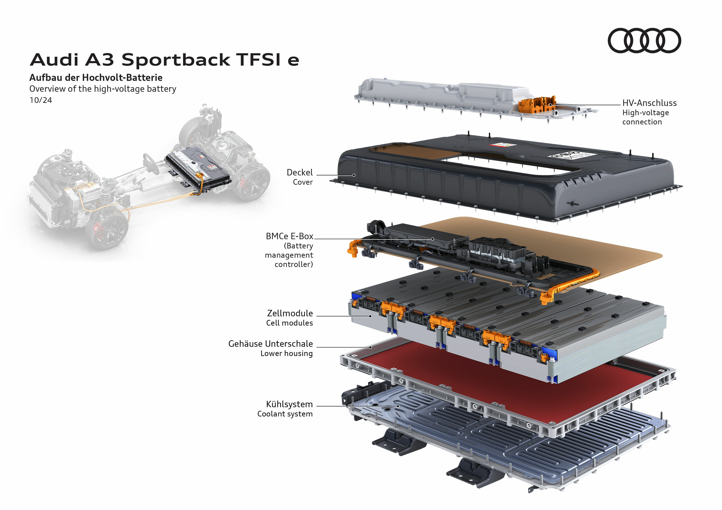 Audi A3 Sportback TFSI e