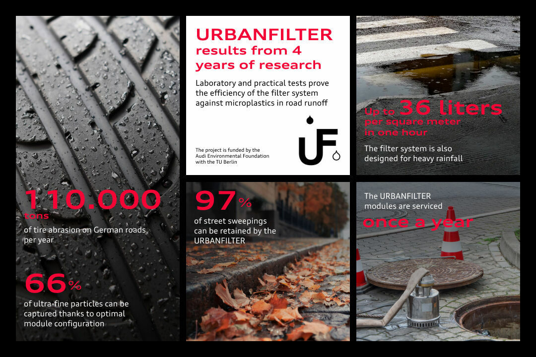 URBANFILTER results from 4 years