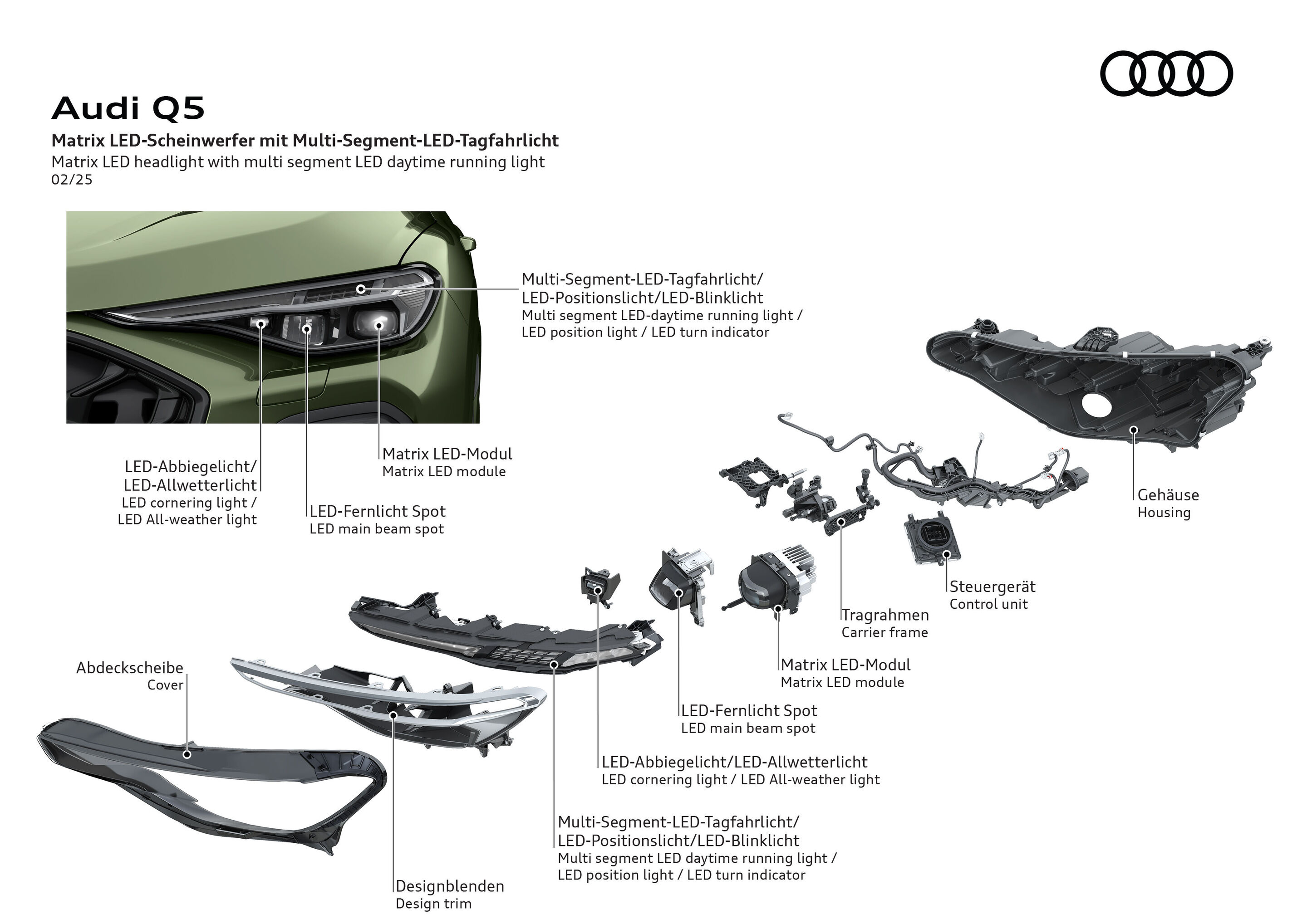 Illustration - Audi Q5 SUV - Matrix LED hearlight with multi segment LED daytime running light