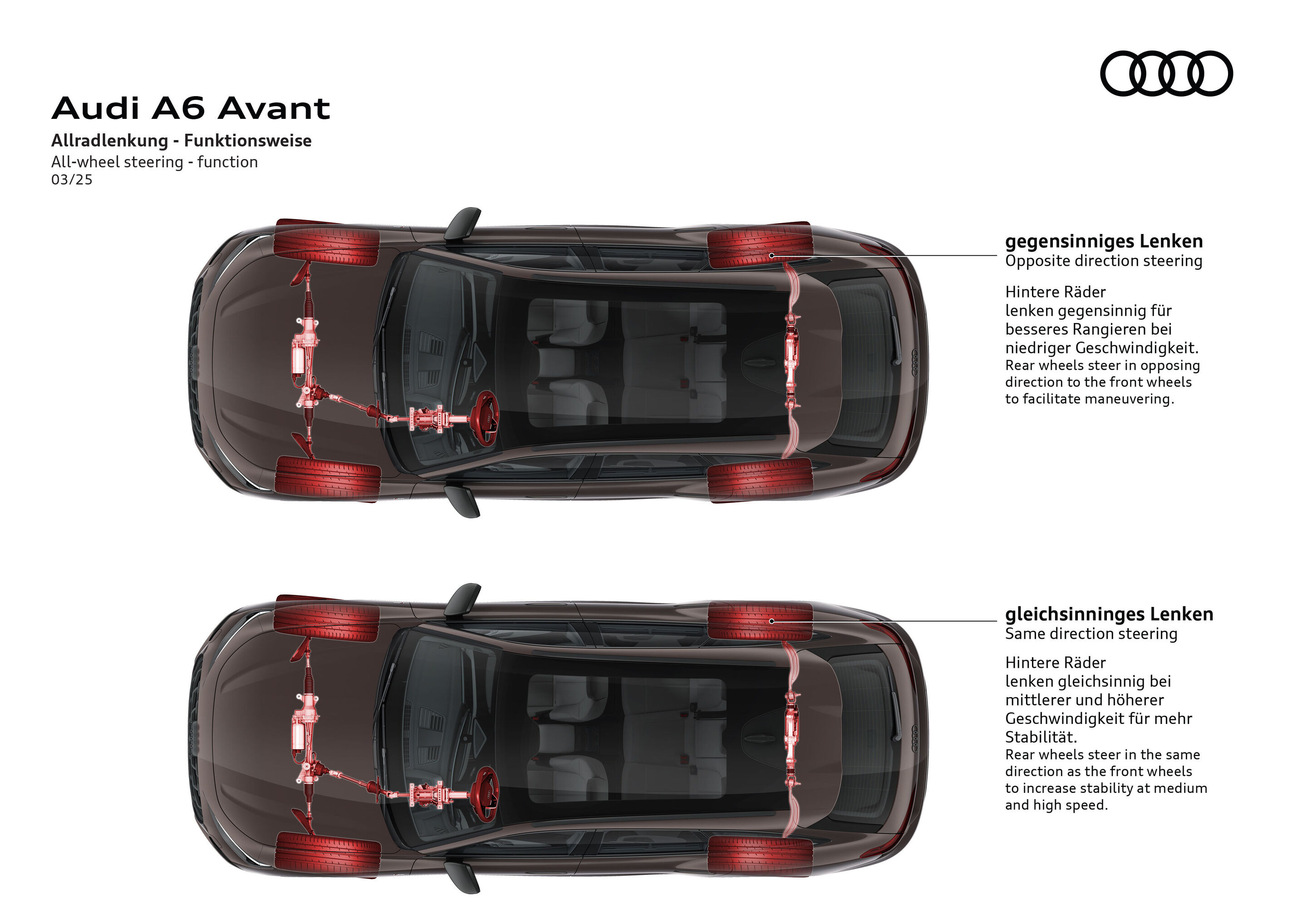 Illustration - Audi A6 Avant - Allradlenkung - Funktionsweise