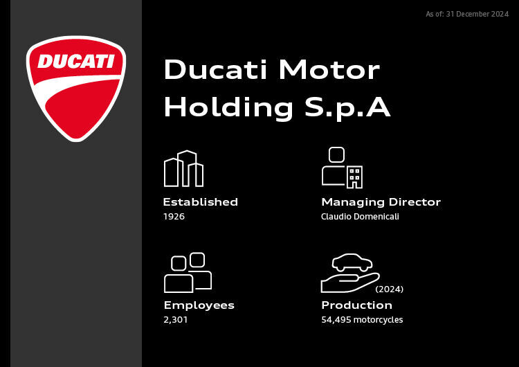 Ducati Motor Holding S.p.A.