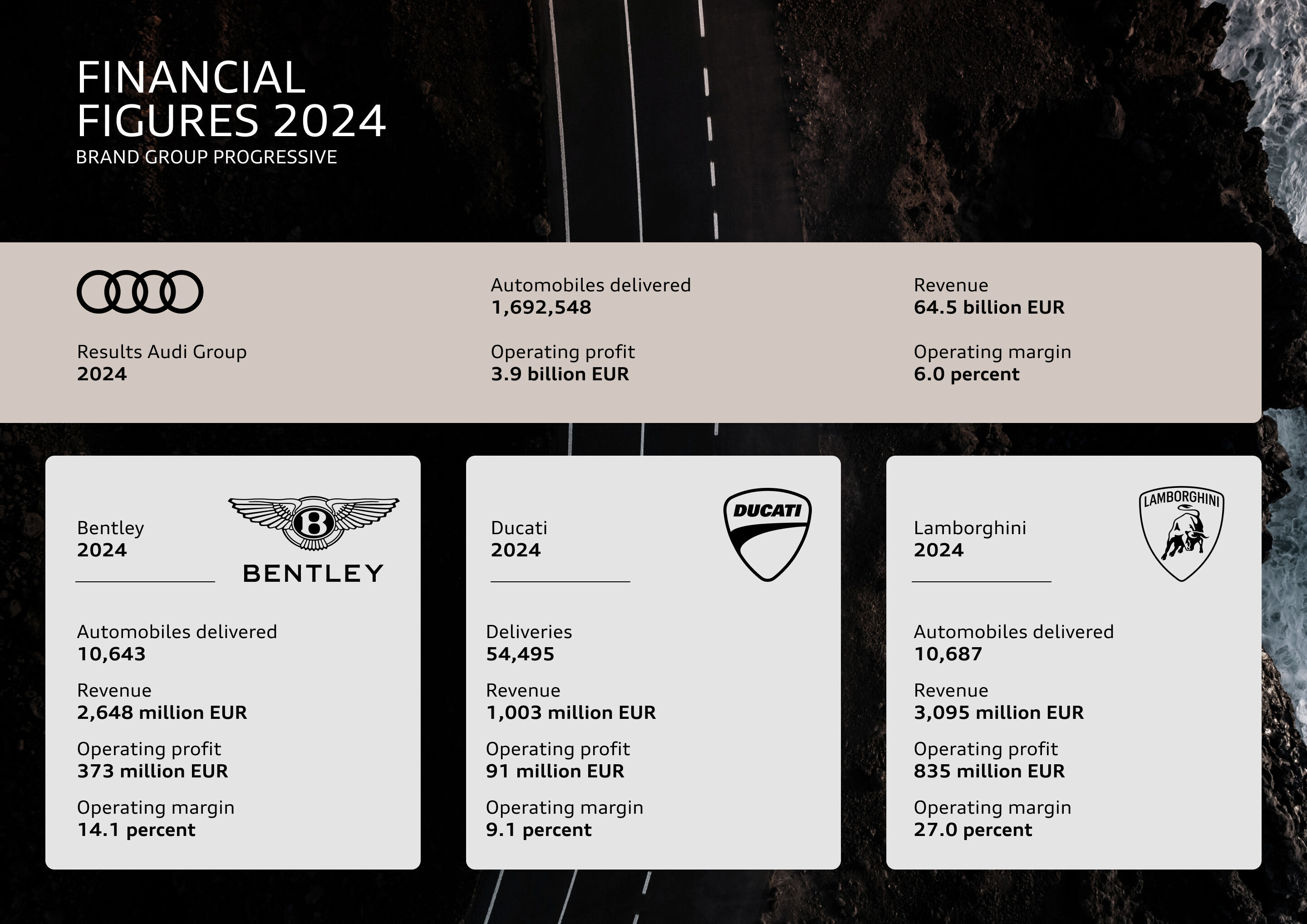 Financial Figures 2024 - Brand Group Progressive