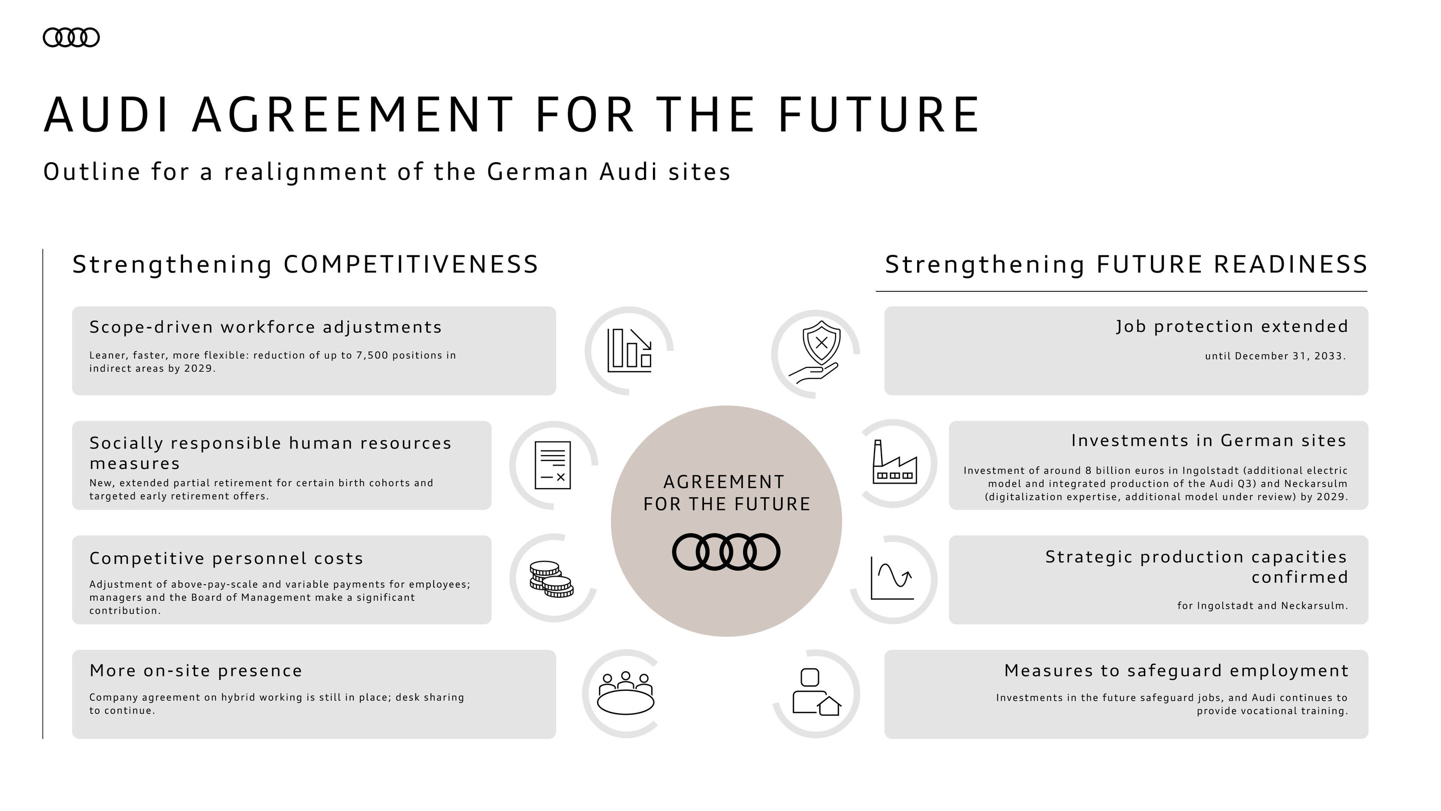 Audi agreement for the future