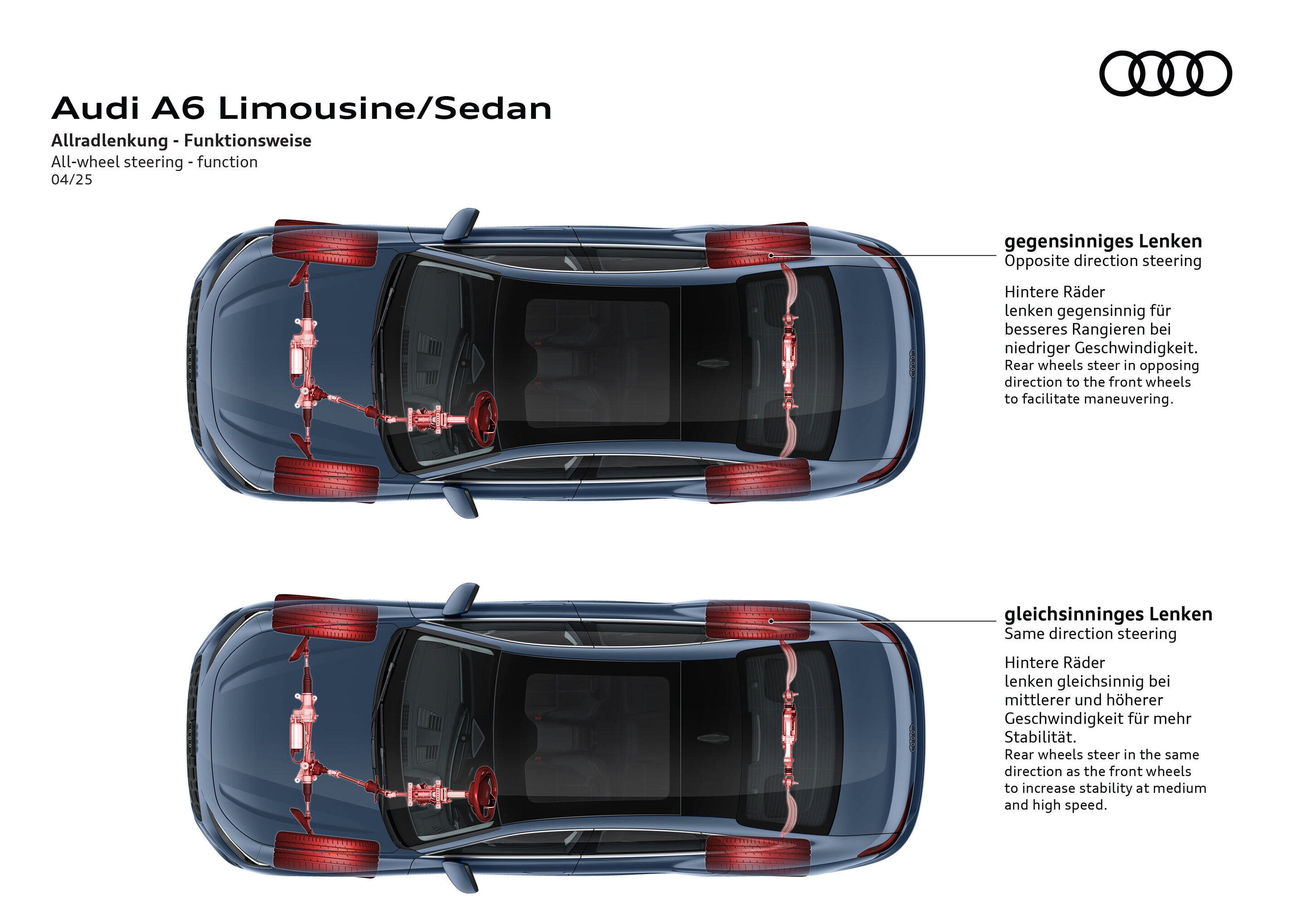 Illustration - Audi A6 Limousine - Allradlenkung - Funktionsweise