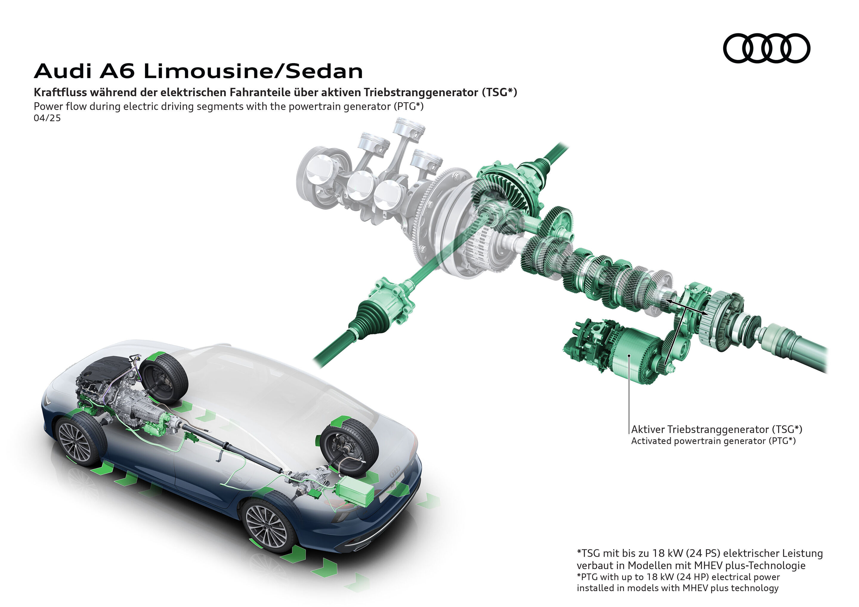 Illustration - Audi A6 Sedan - Power flow during electric driving segments with the powertrain generator (PTG*)