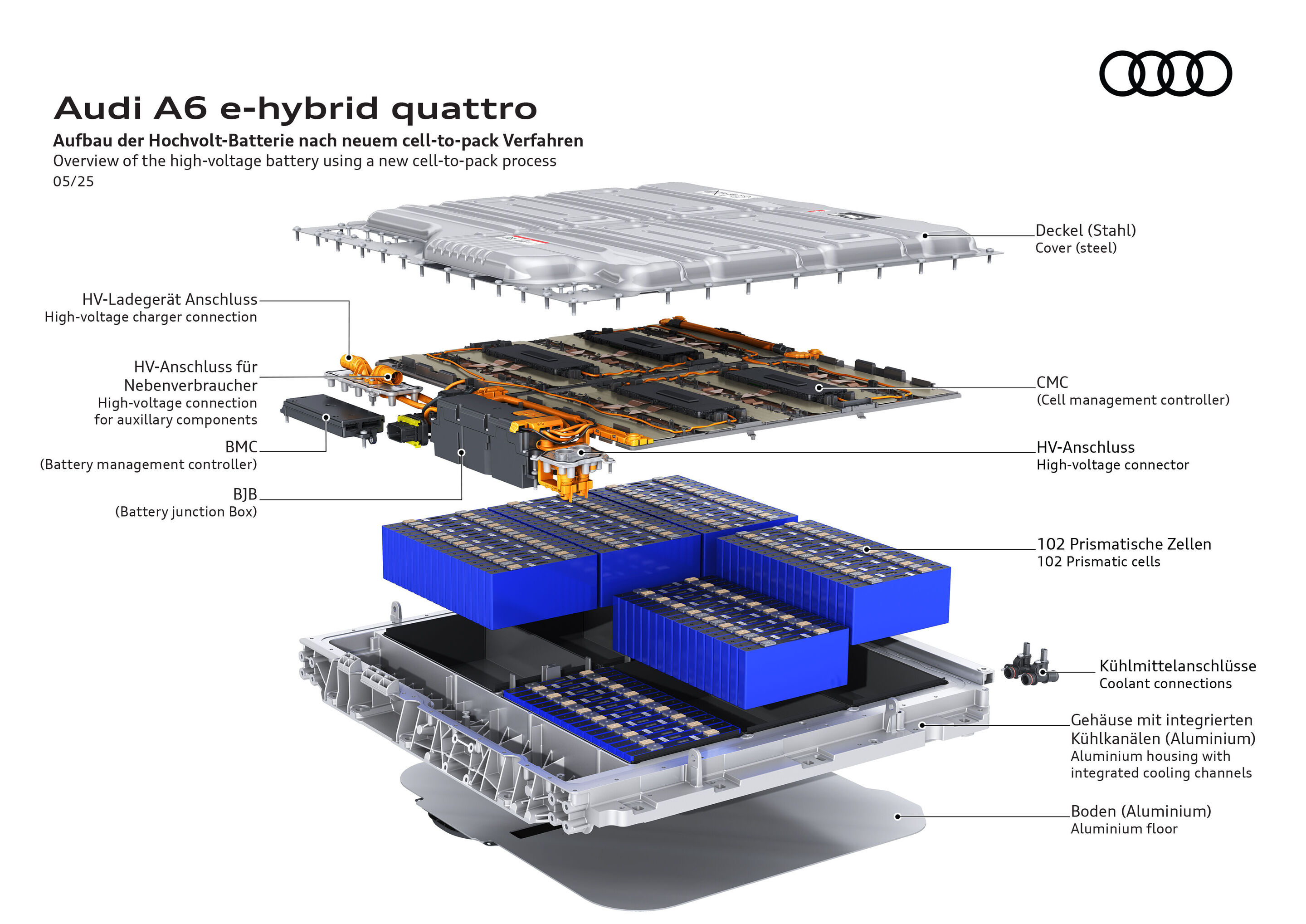 Illustration - Audi A6 e-hybrid quattro - Overview of the high-voltage battery using a new cell-to-pack process