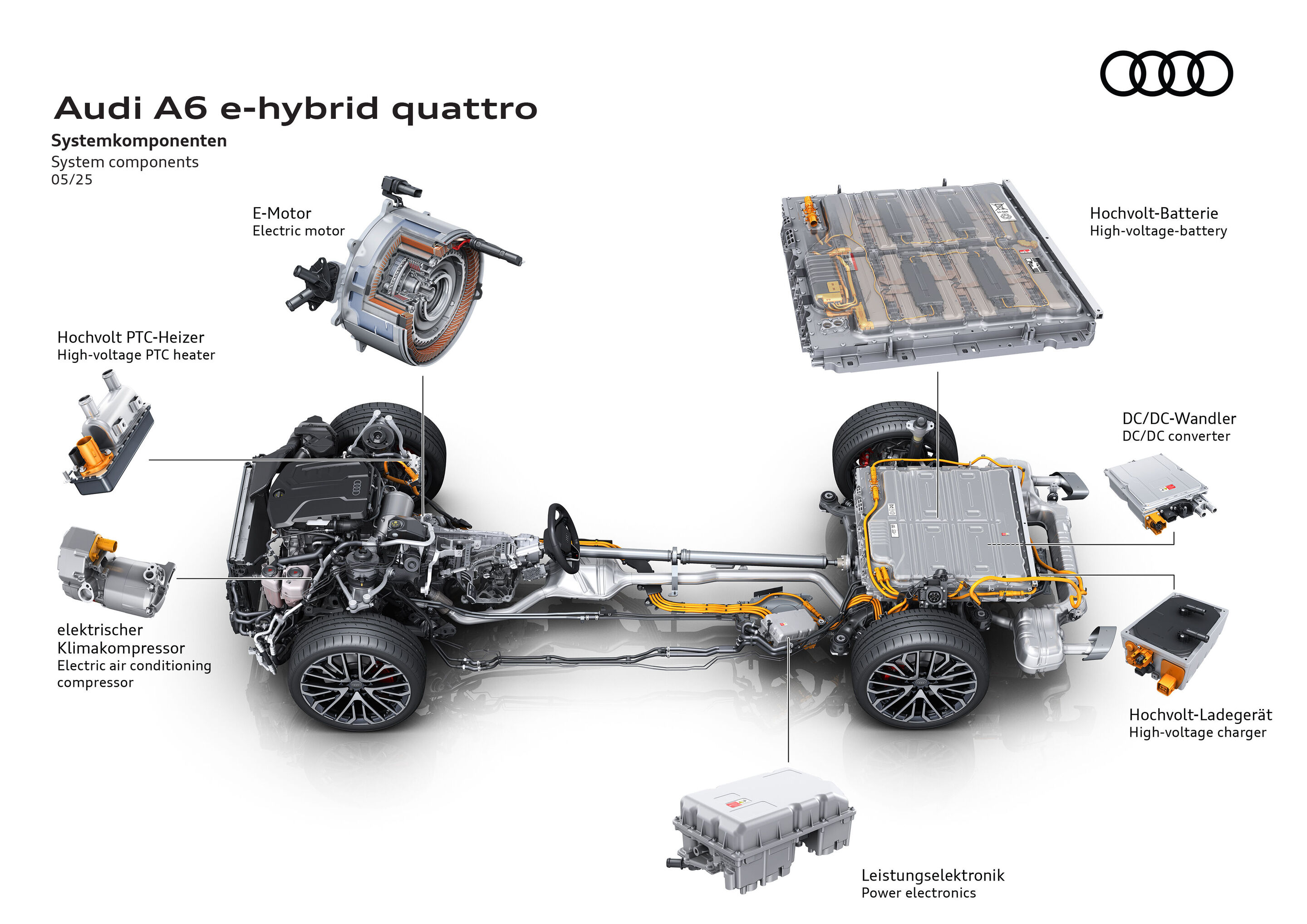 Illustration - Audi A6 e-hybrid quattro - System components