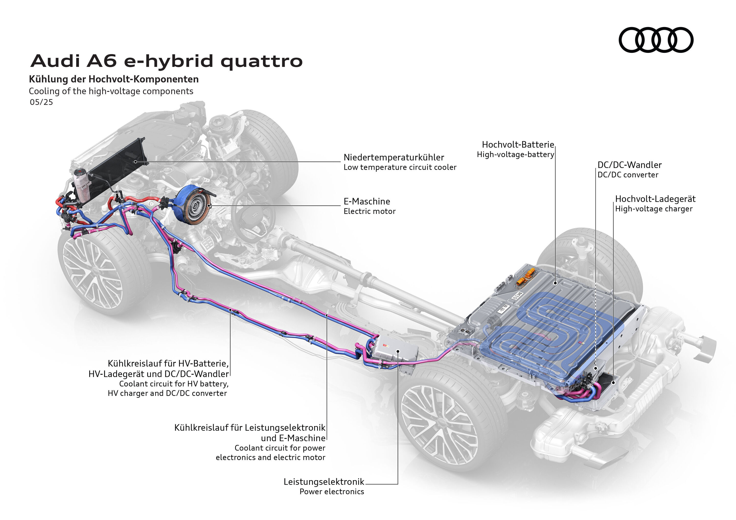 Illustration - Audi A6 e-hybrid quattro - Cooling of the high-voltage components