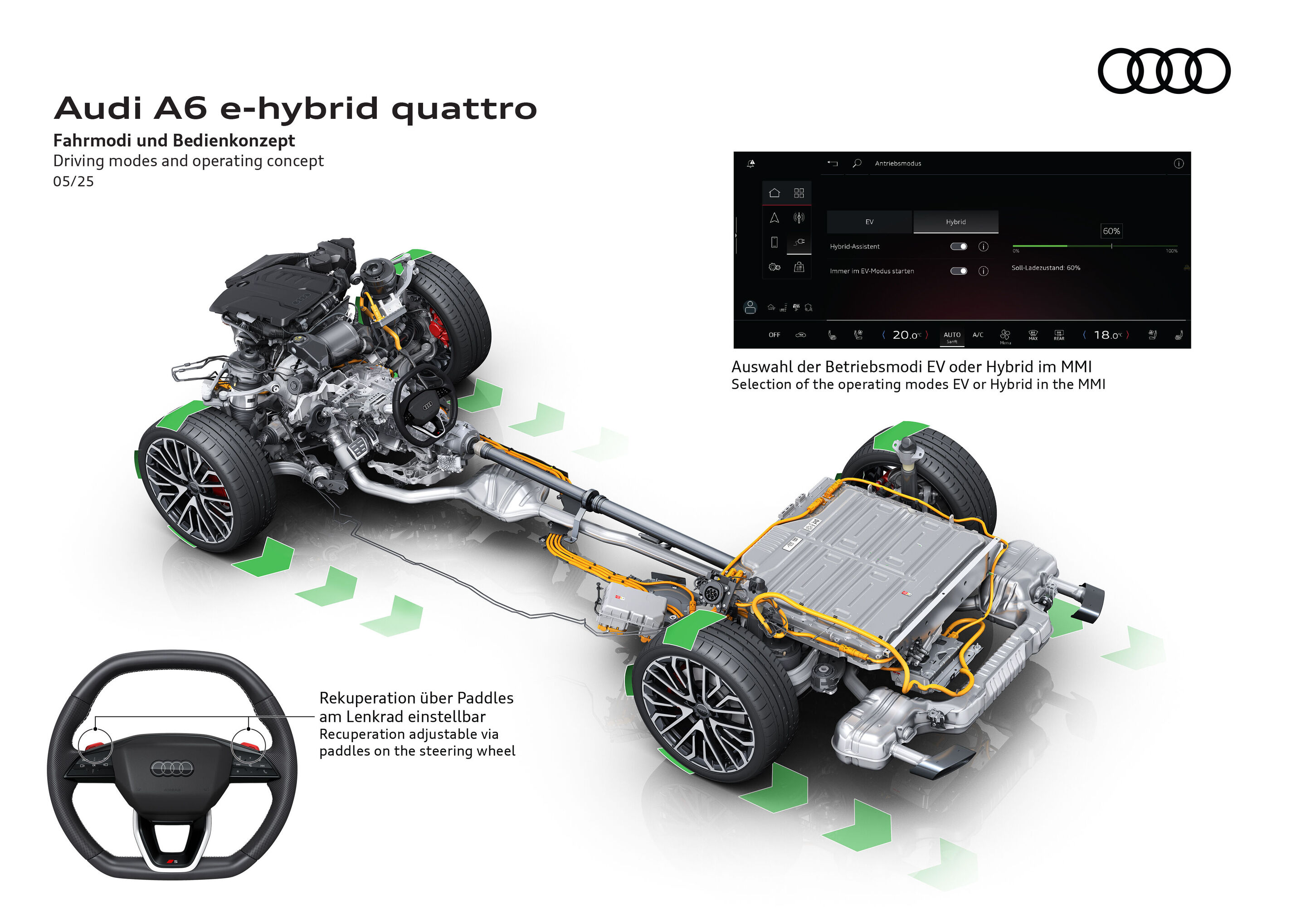 Illustration - Audi A6 e-hybrid quattro - Driving modes and operating concept