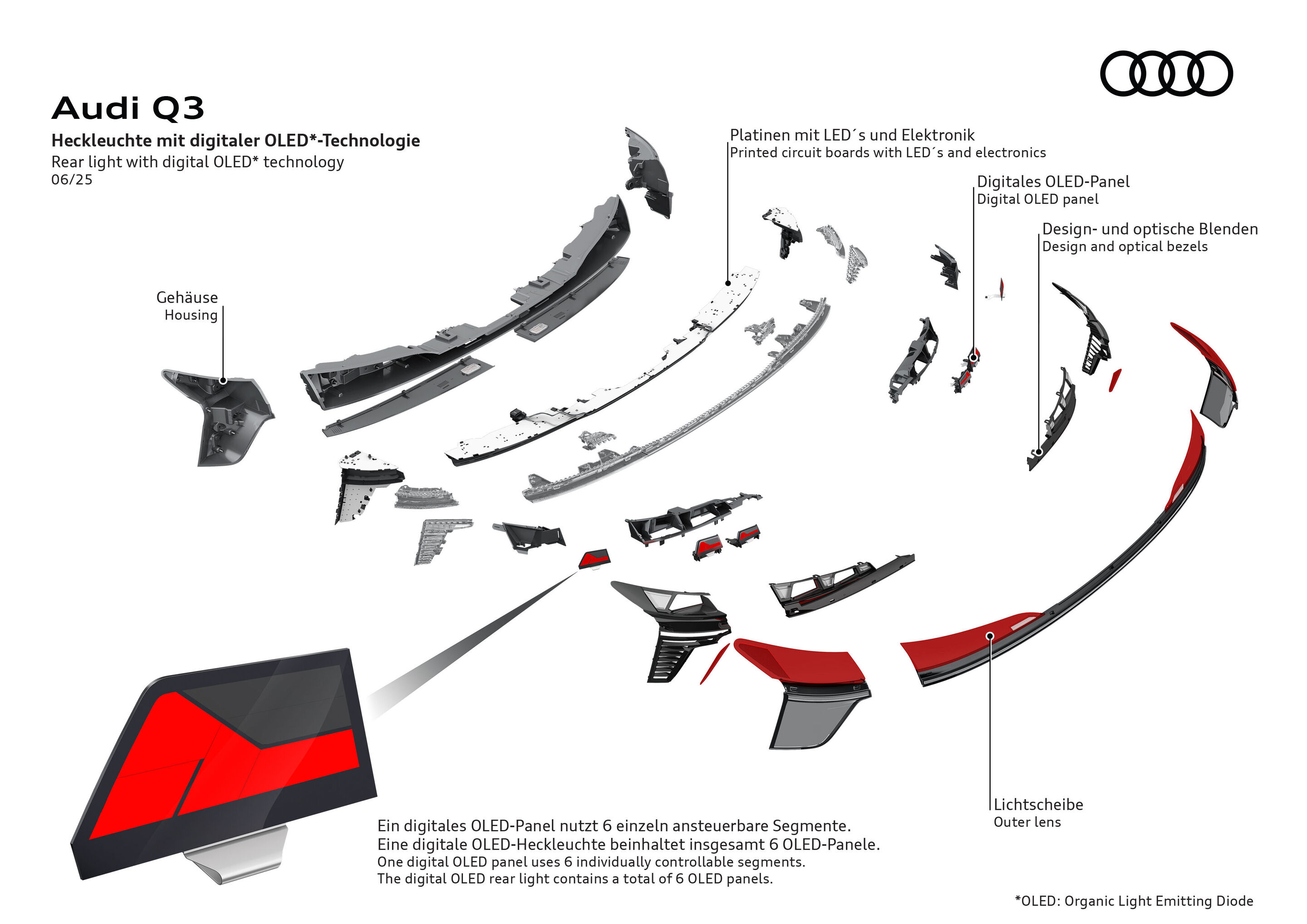 Illustration - Audi Q3 - Heckleuchte mit digitaler OLED-Technologie - Die Illustration zeigt eine Explosionsansicht der Komponenten des Rücklichts mit digitaler OLED-Technologie, einschließlich eines Details eines der OLED-Panels.