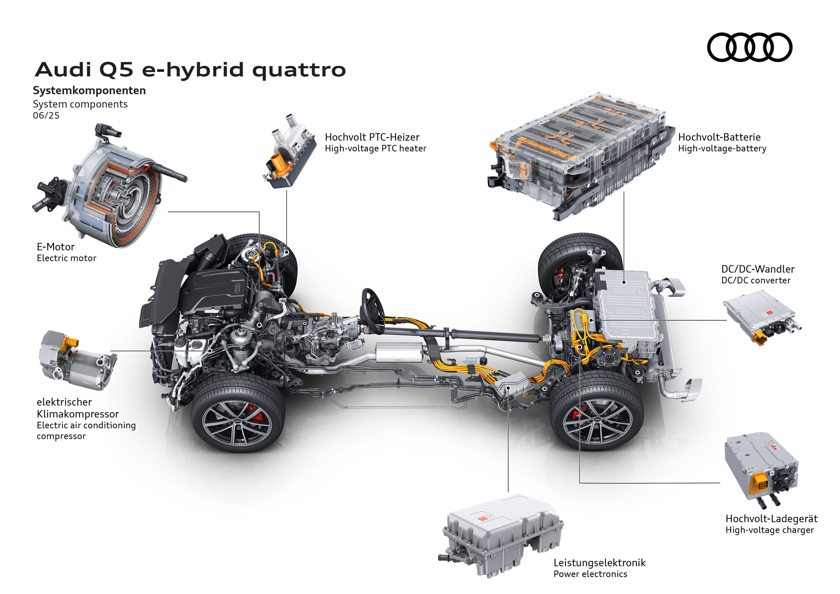 Illustration - Audi Q5 e-hybrid quattro - System components