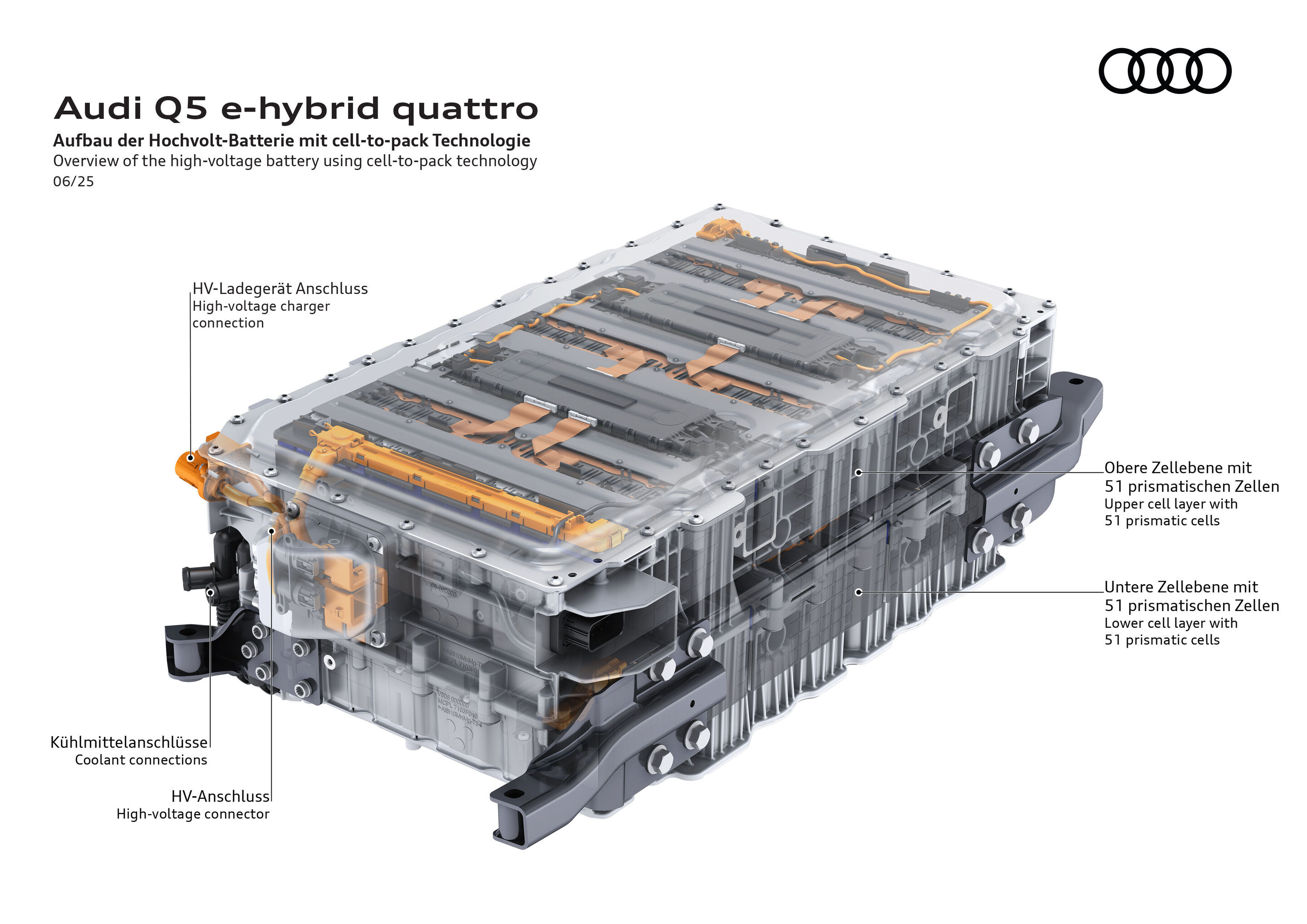 Illustration - Audi Q5 e-hybrid quattro - Overview of the high-voltage battery using cell-to-pack technology