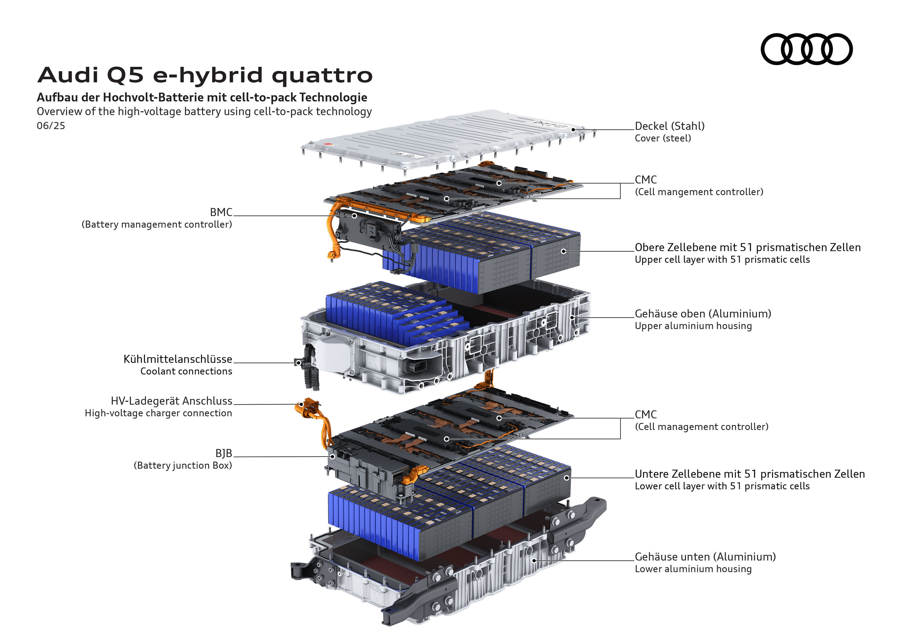 Illustration - Audi Q5 e-hybrid quattro - Overview of the high-voltage battery using cell-to-pack technology