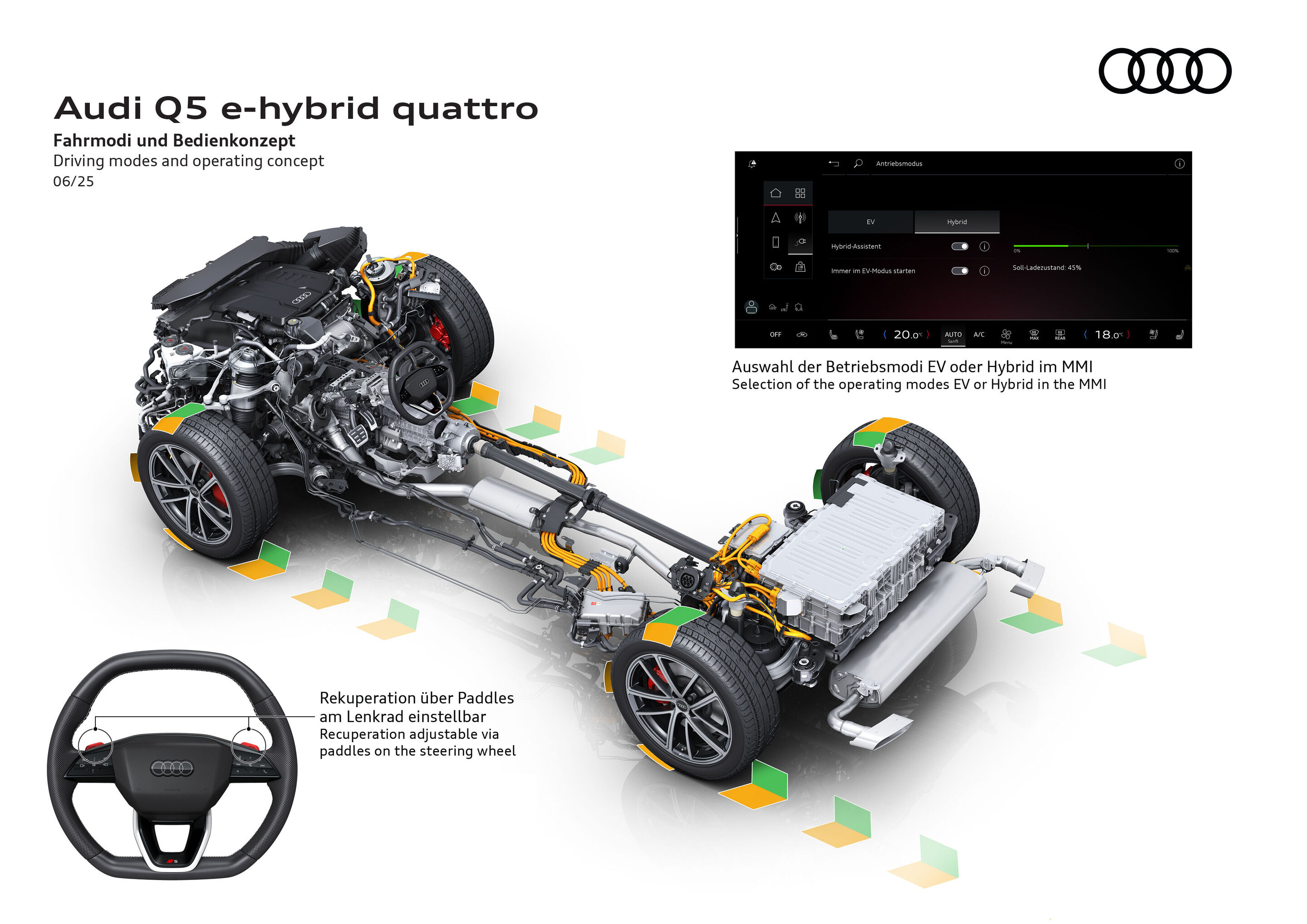Illustration - Audi Q5 e-hybrid quattro - Driving modes and operating concept