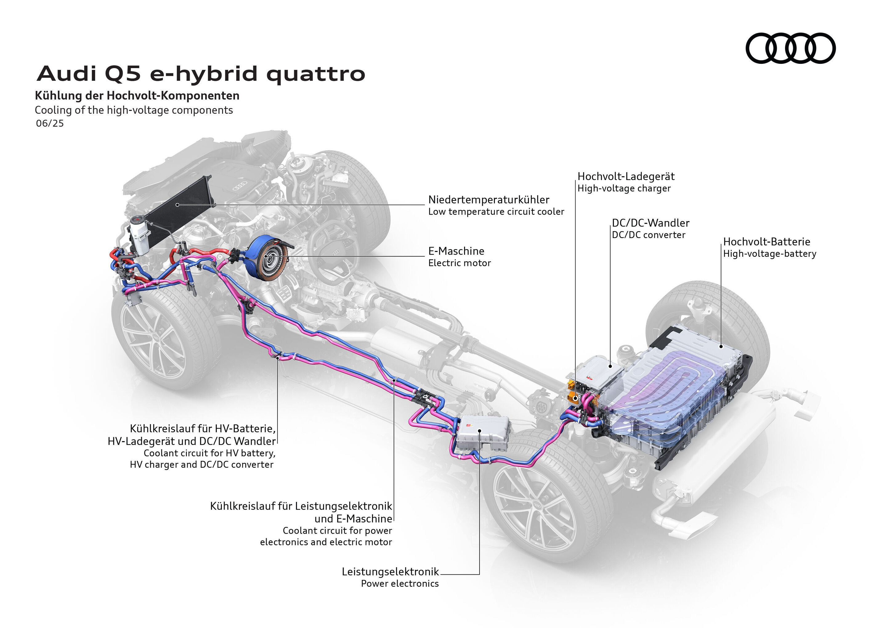Illustration - Audi Q5 e-hybrid quattro - Cooling of the high-voltage components